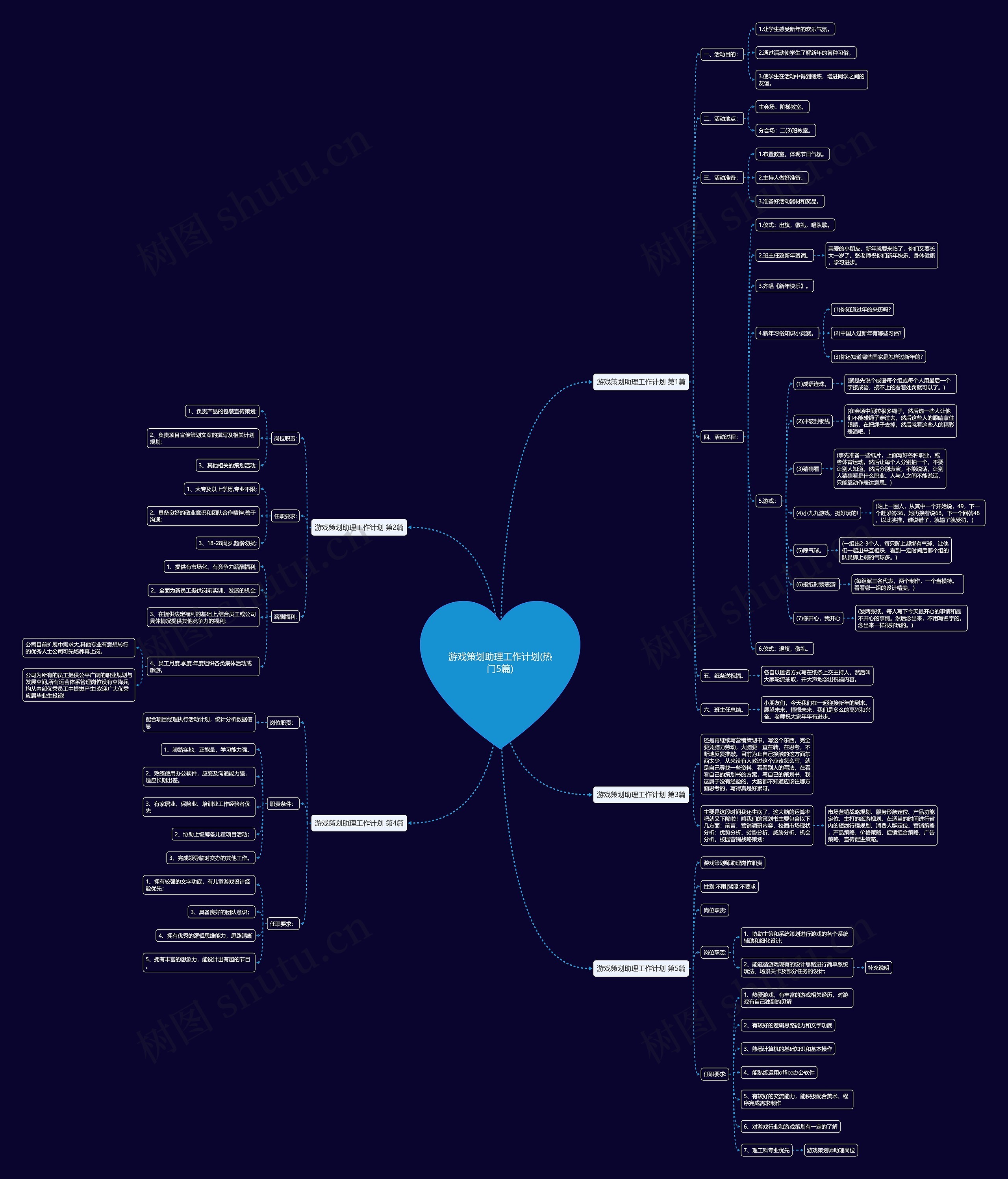 游戏策划助理工作计划(热门5篇)思维导图