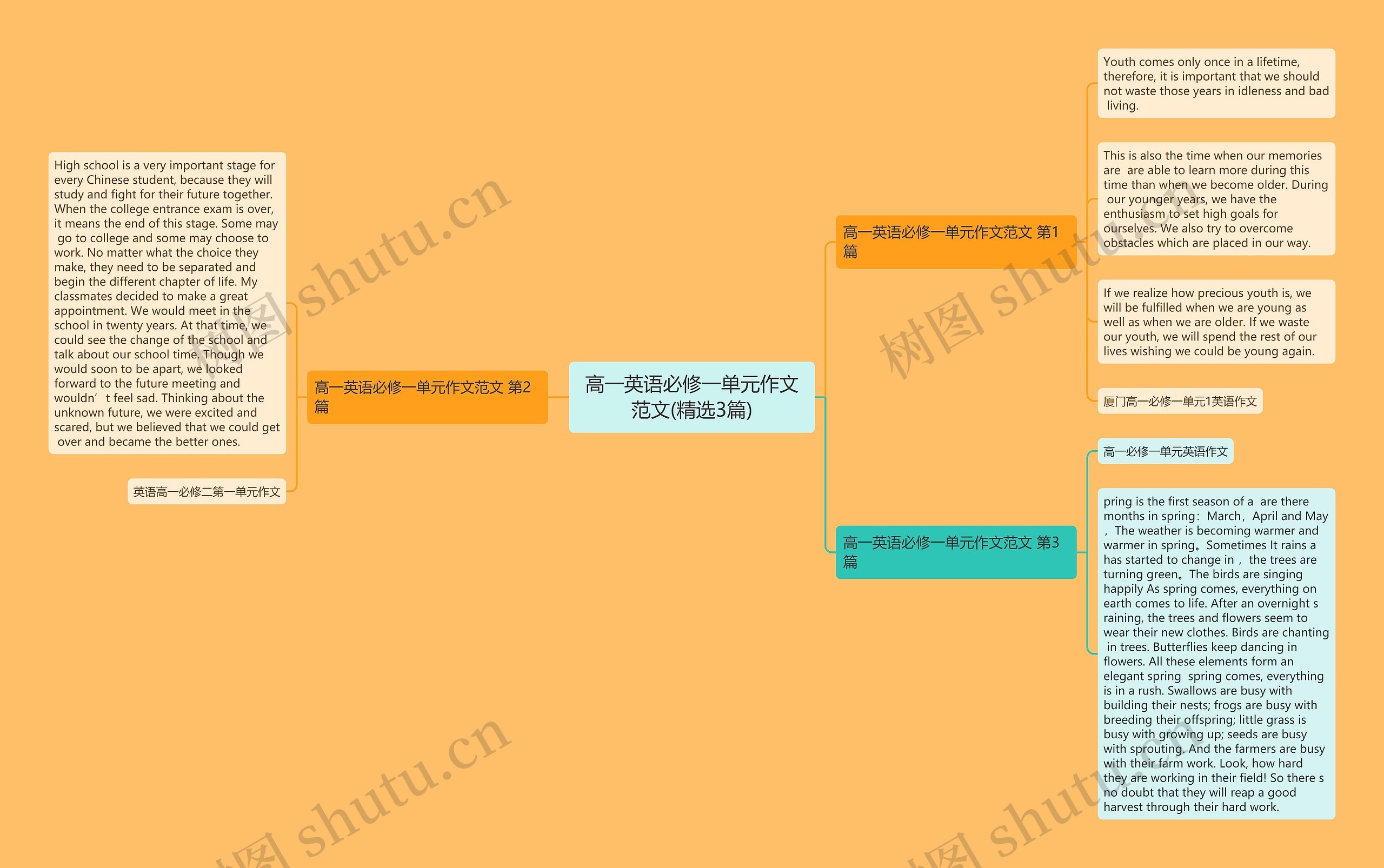 高一英语必修一单元作文范文(精选3篇)