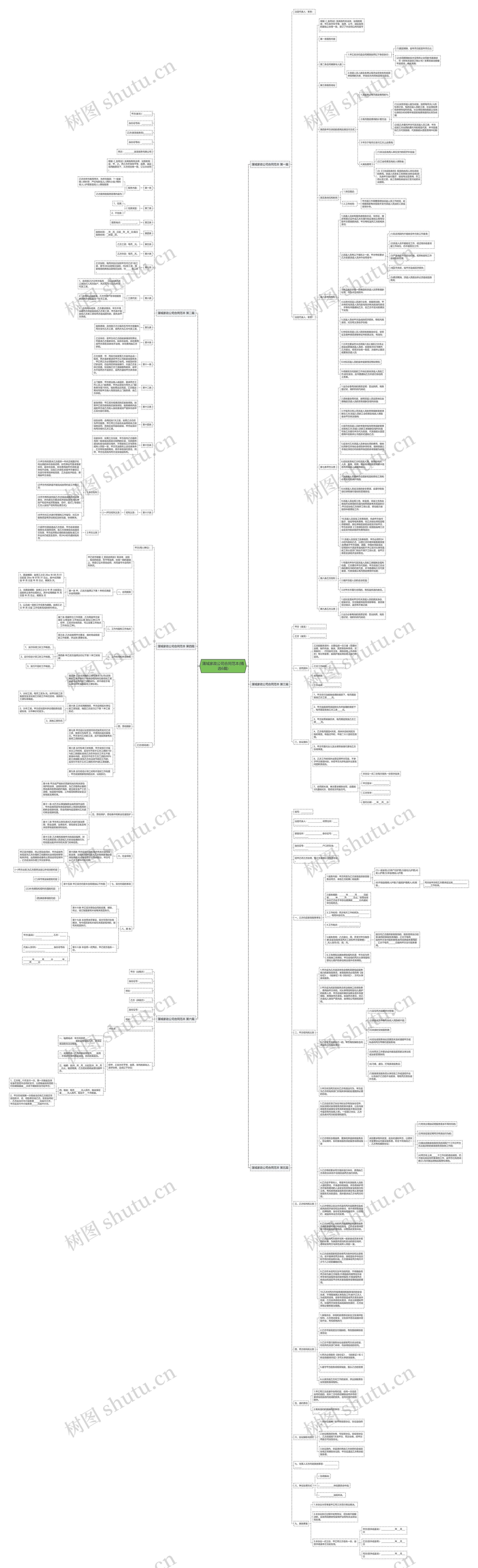蒲城家政公司合同范本(精选6篇)思维导图