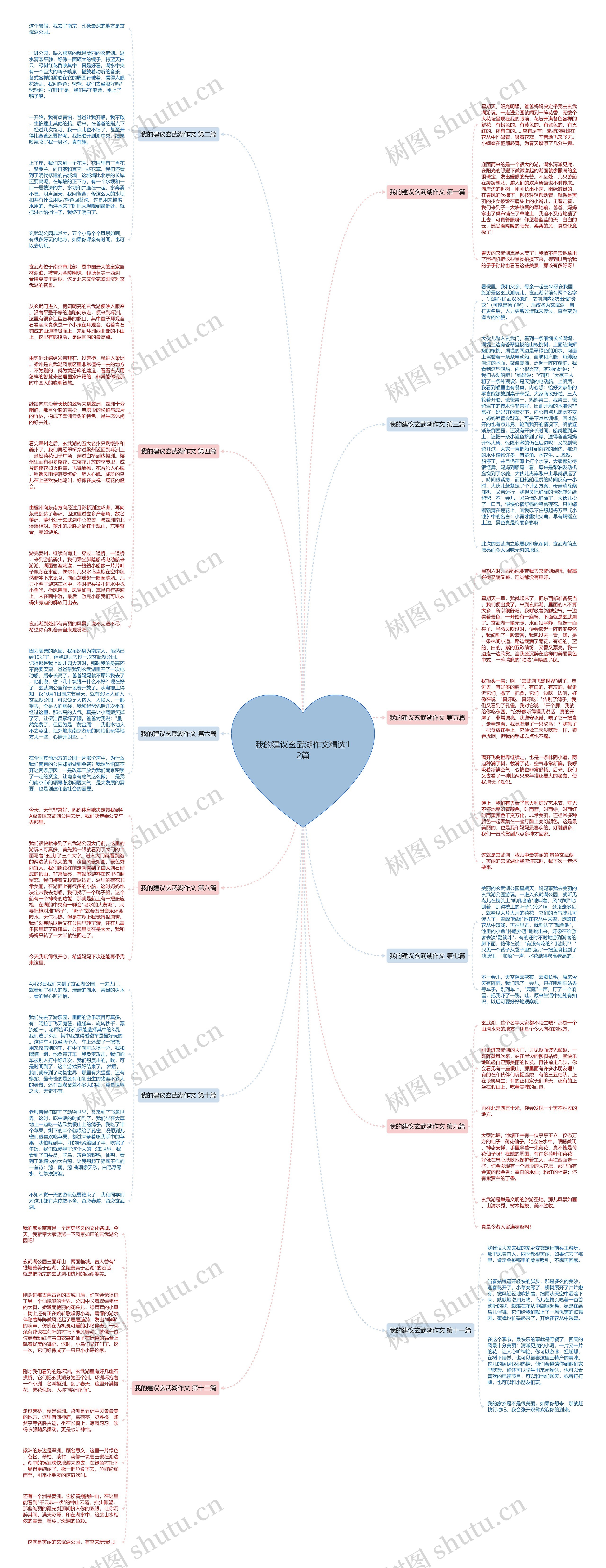 我的建议玄武湖作文精选12篇思维导图