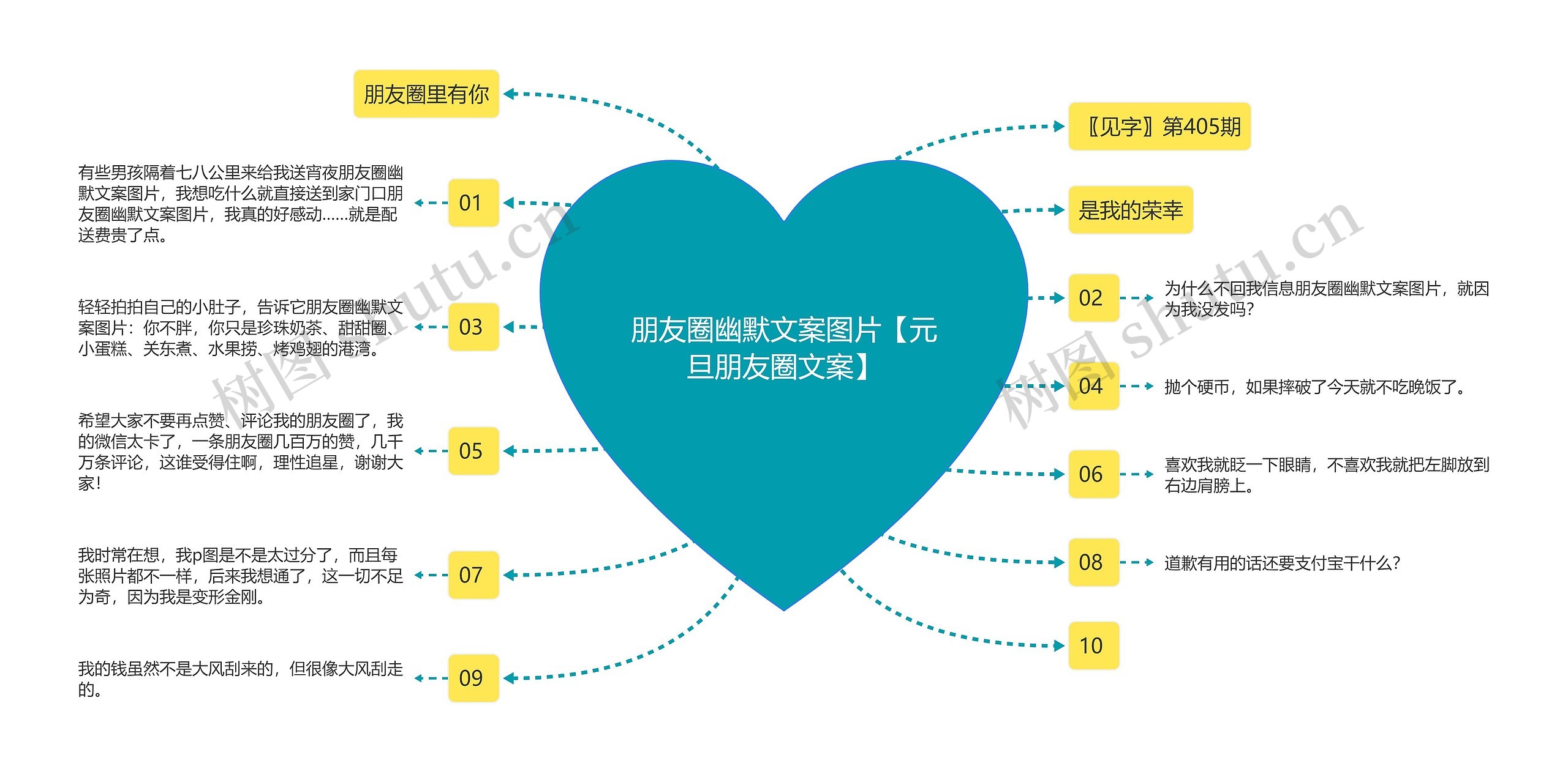 朋友圈幽默文案图片【元旦朋友圈文案】思维导图