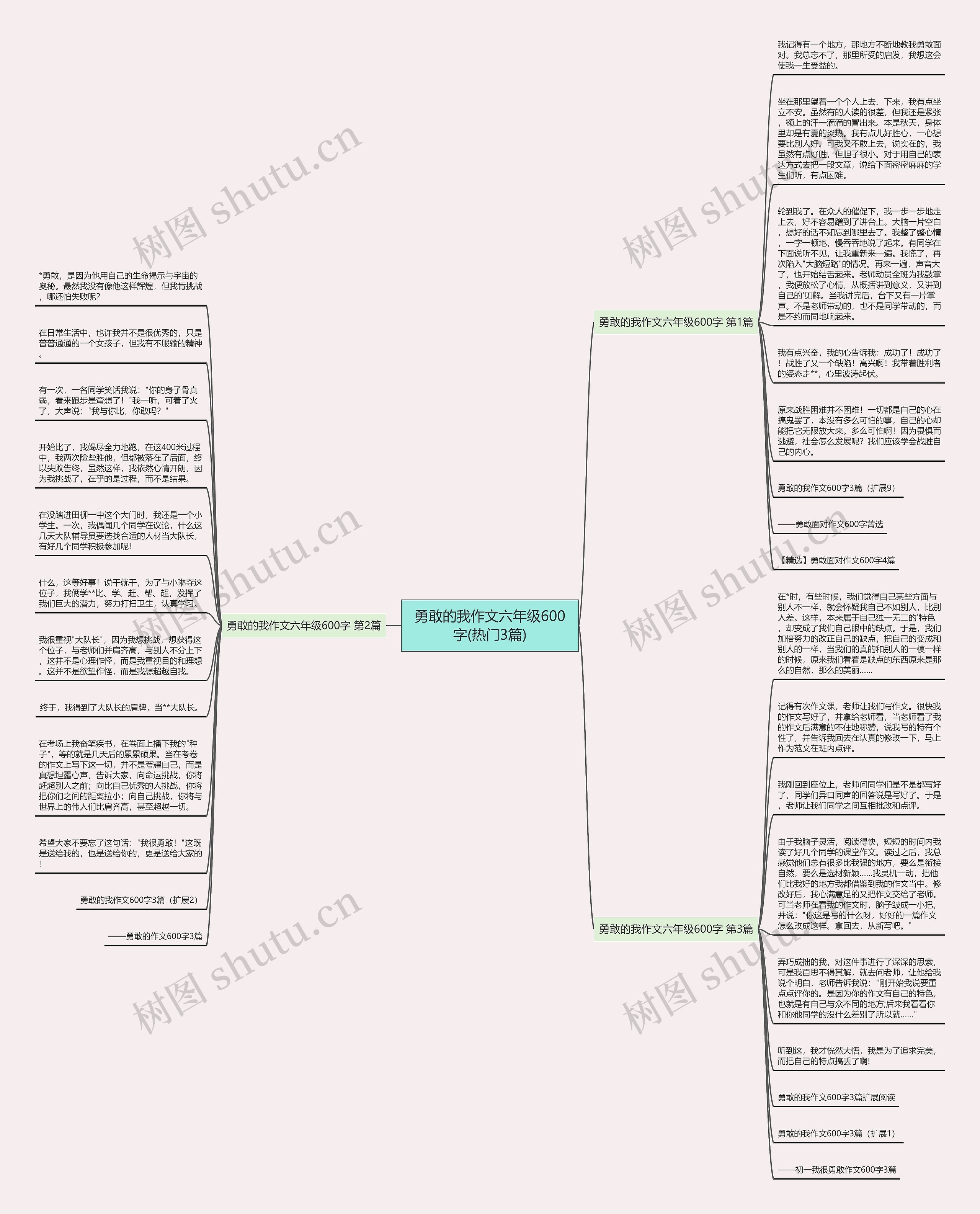 勇敢的我作文六年级600字(热门3篇)思维导图