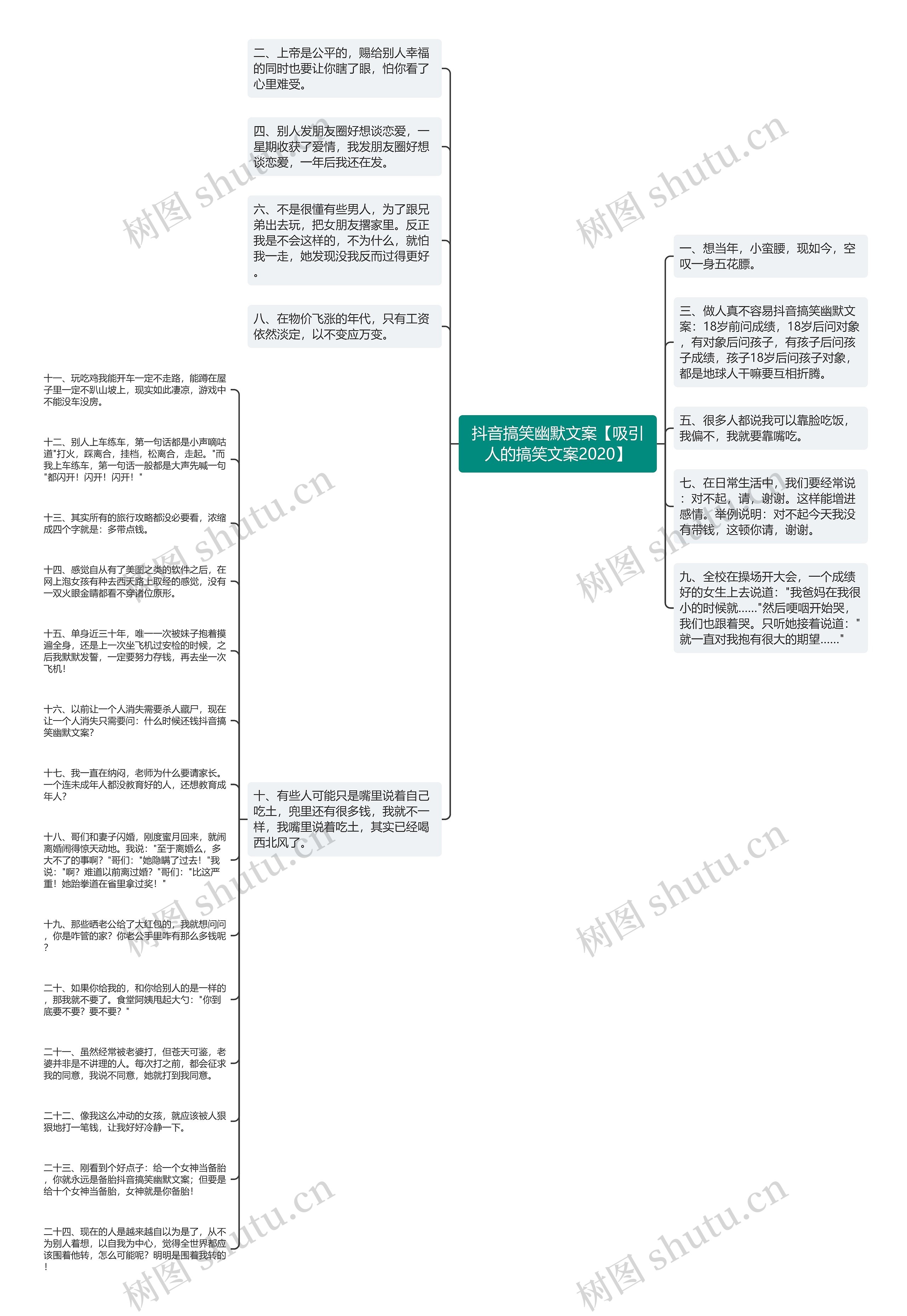 抖音搞笑幽默文案【吸引人的搞笑文案2020】思维导图