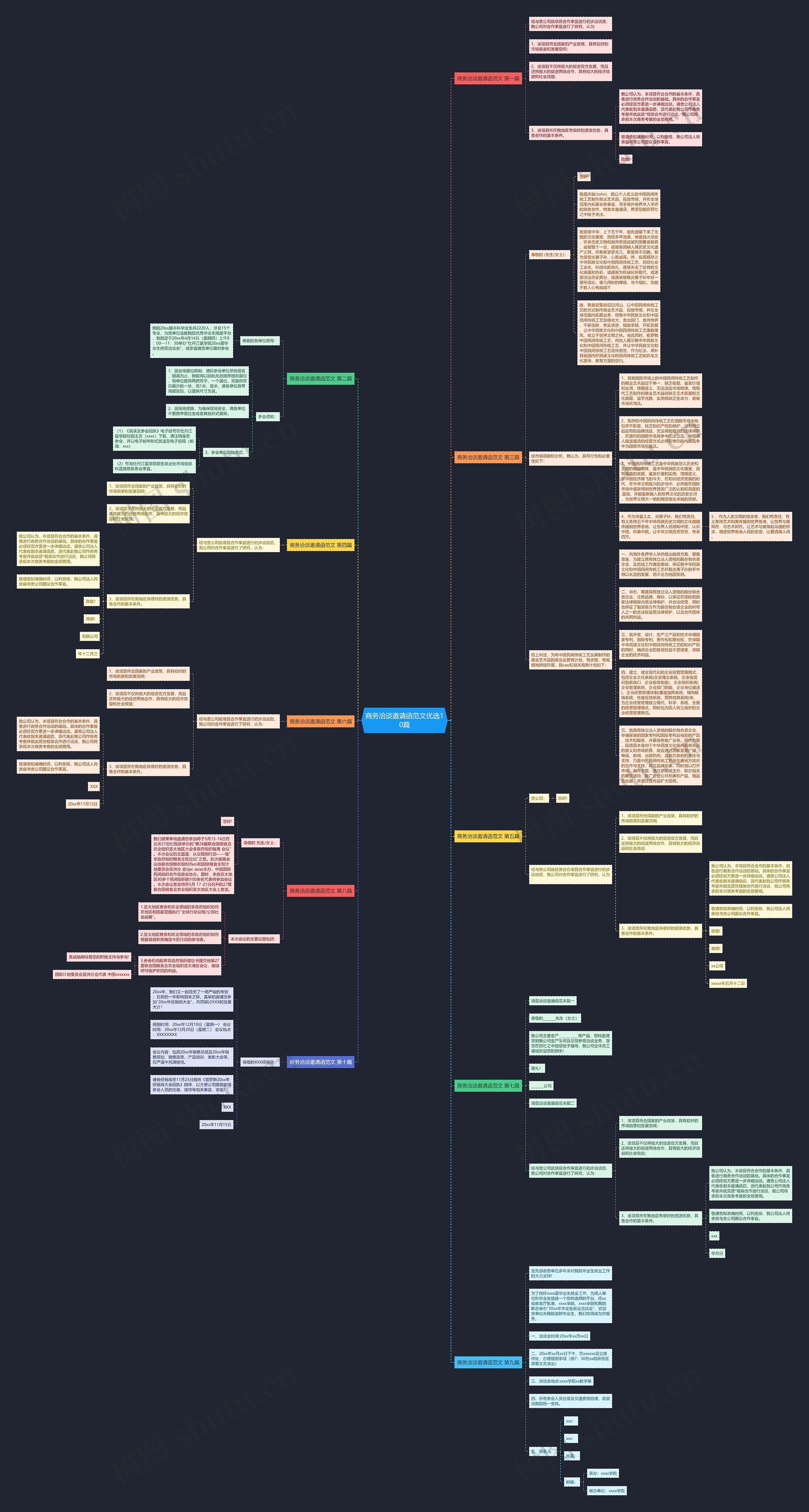商务洽谈邀请函范文优选10篇思维导图