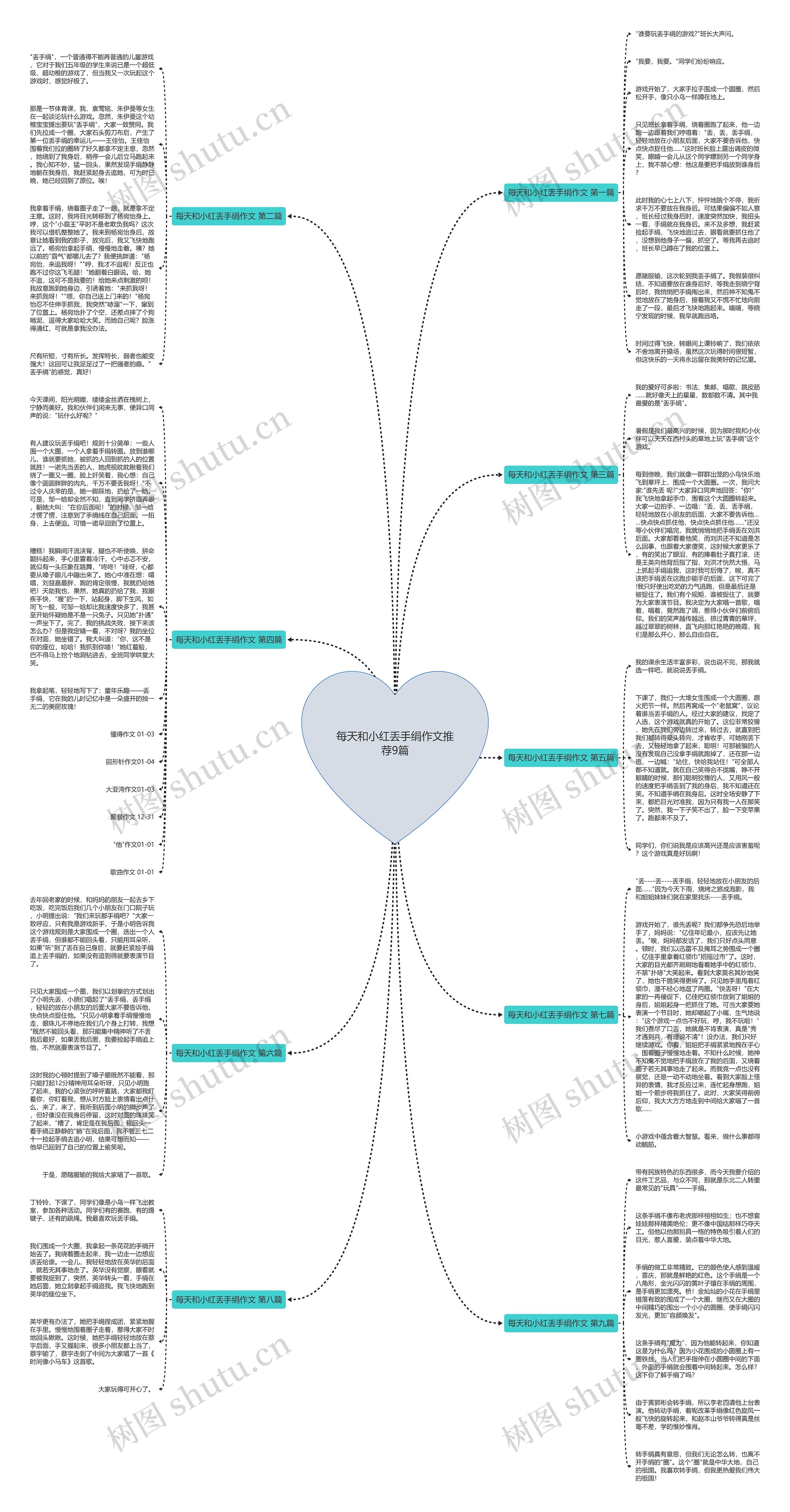 每天和小红丢手绢作文推荐9篇思维导图