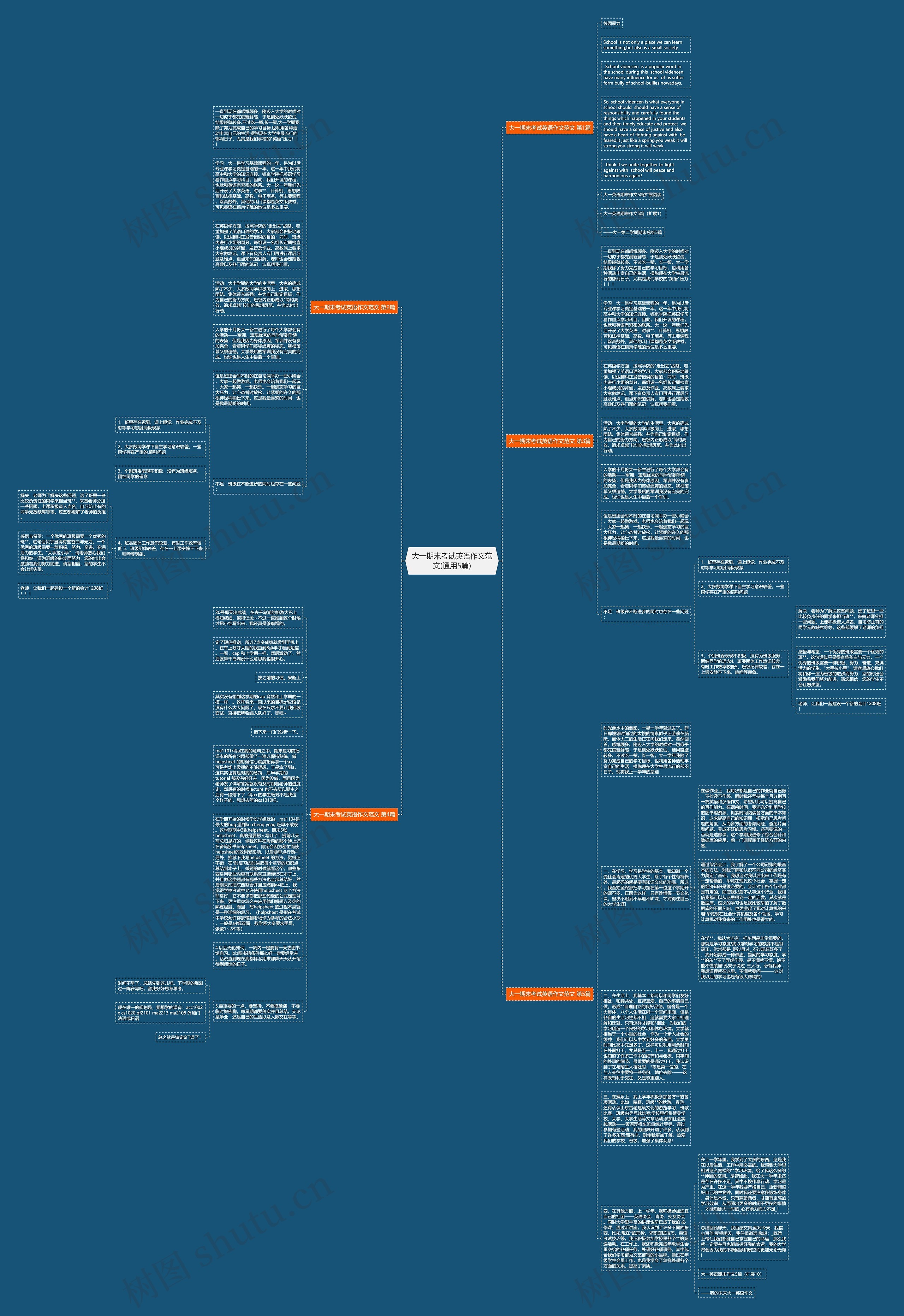大一期末考试英语作文范文(通用5篇)思维导图