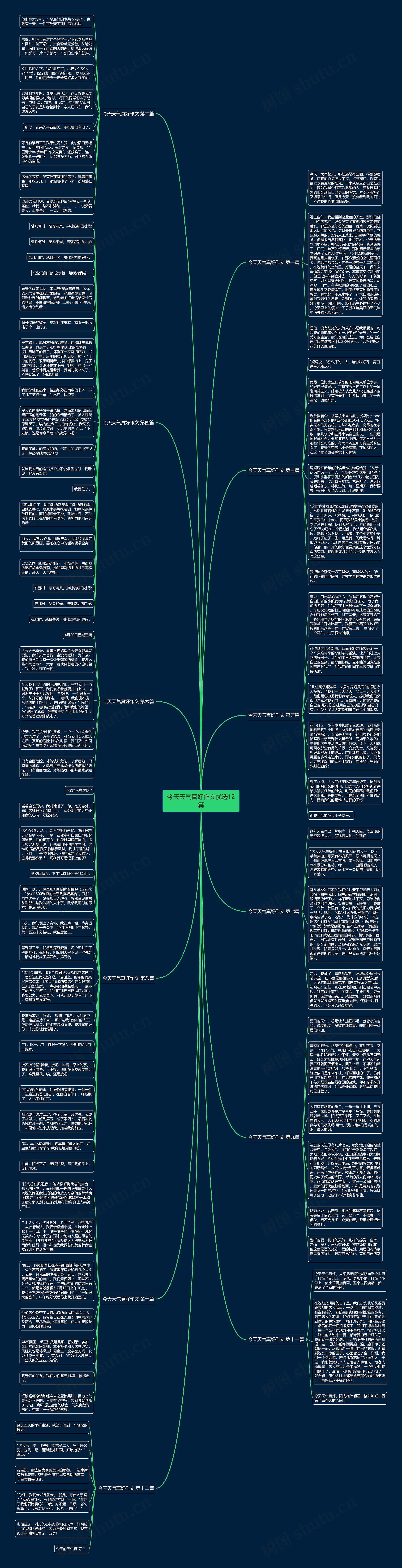 今天天气真好作文优选12篇思维导图