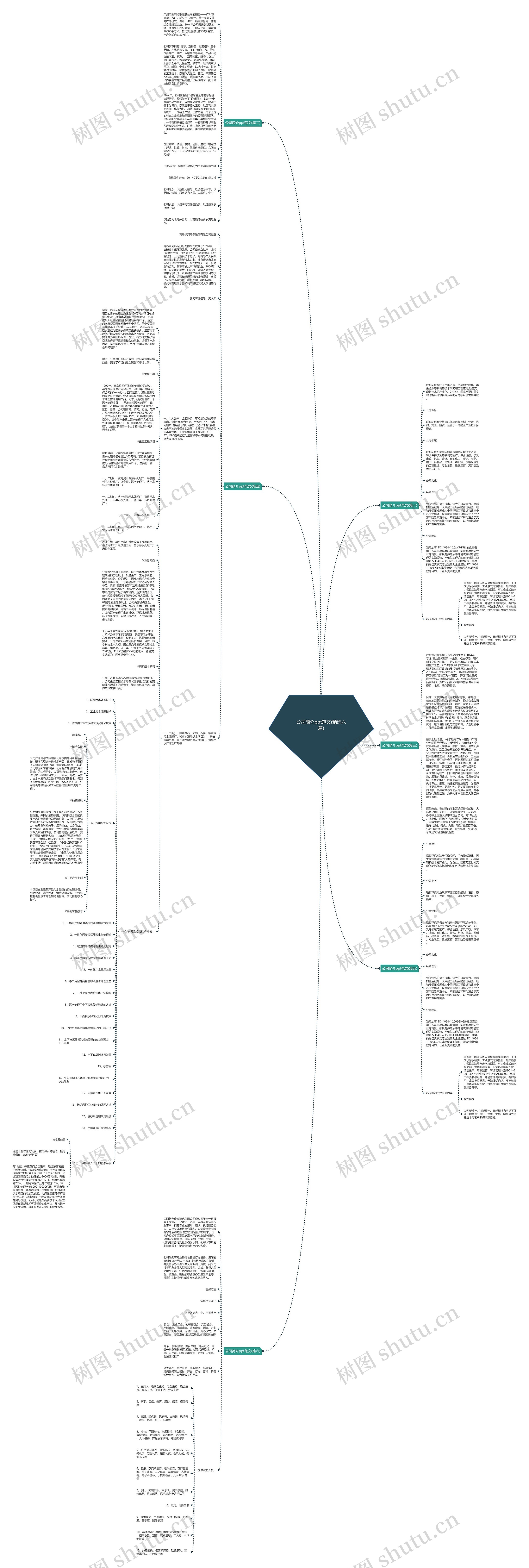 公司简介ppt范文(精选六篇)思维导图