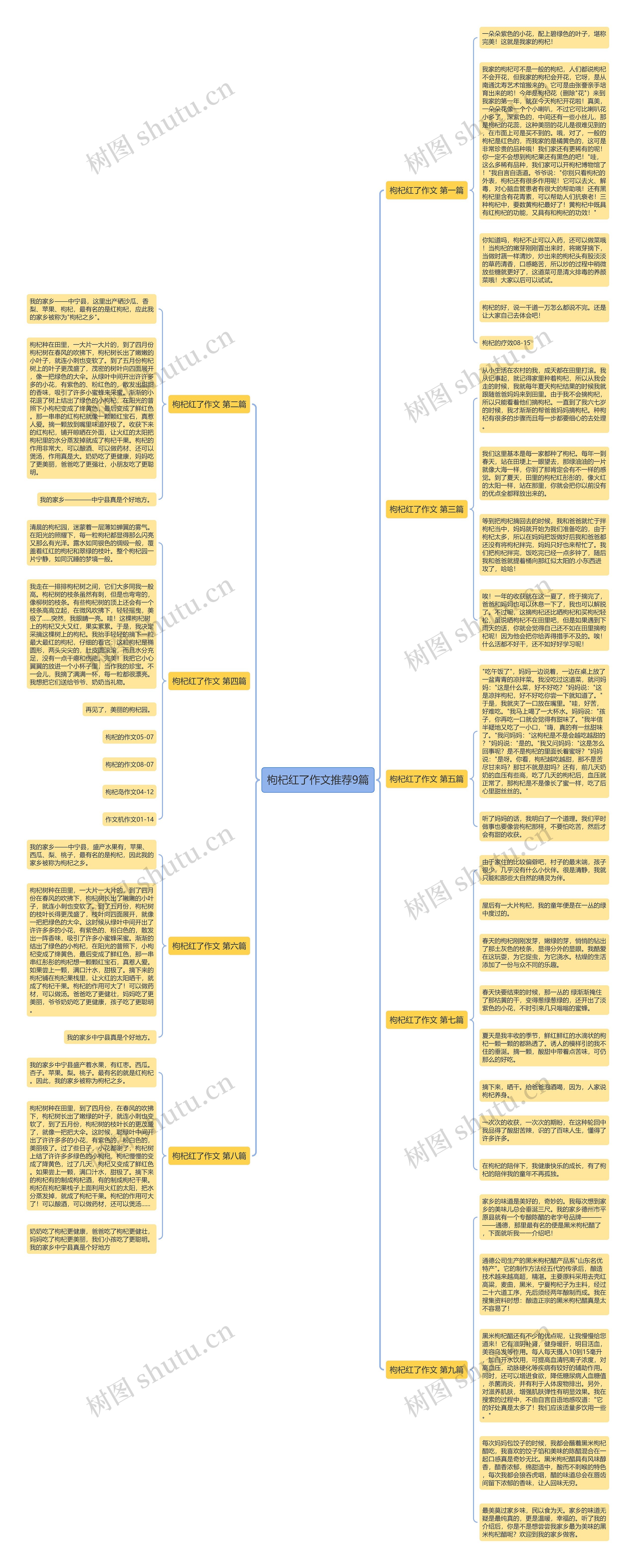 枸杞红了作文推荐9篇思维导图