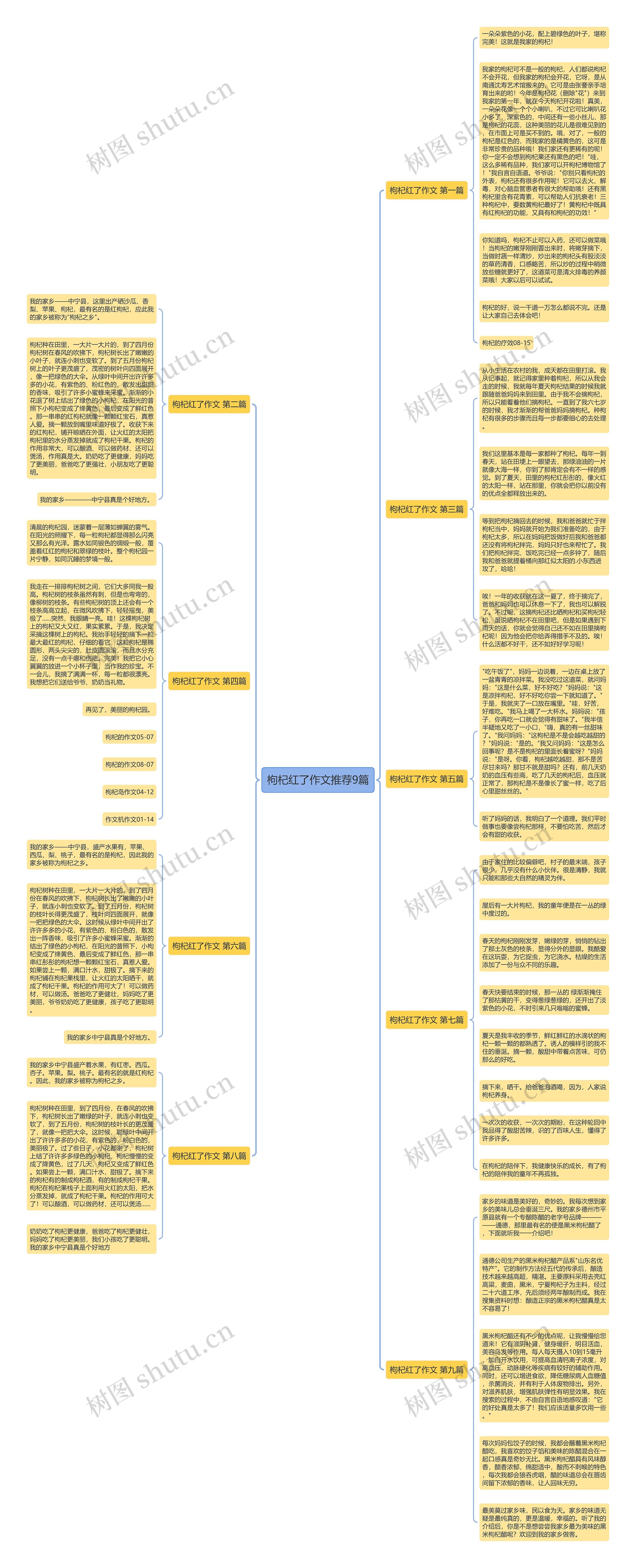 枸杞红了作文推荐9篇 枸杞红了作文推荐9篇