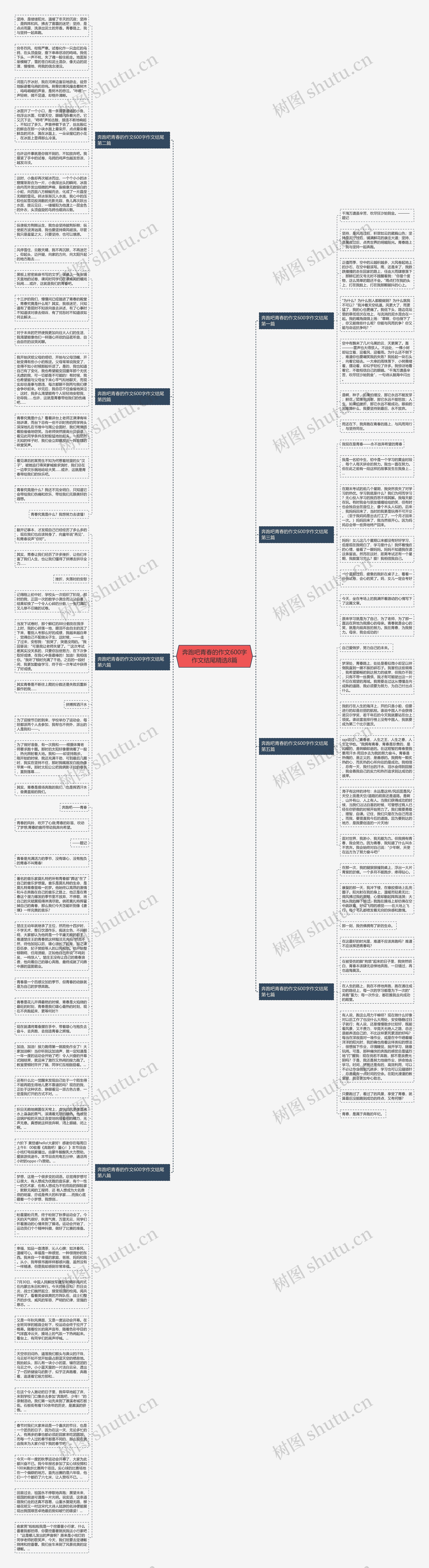 奔跑吧青春的作文600字作文结尾精选8篇思维导图