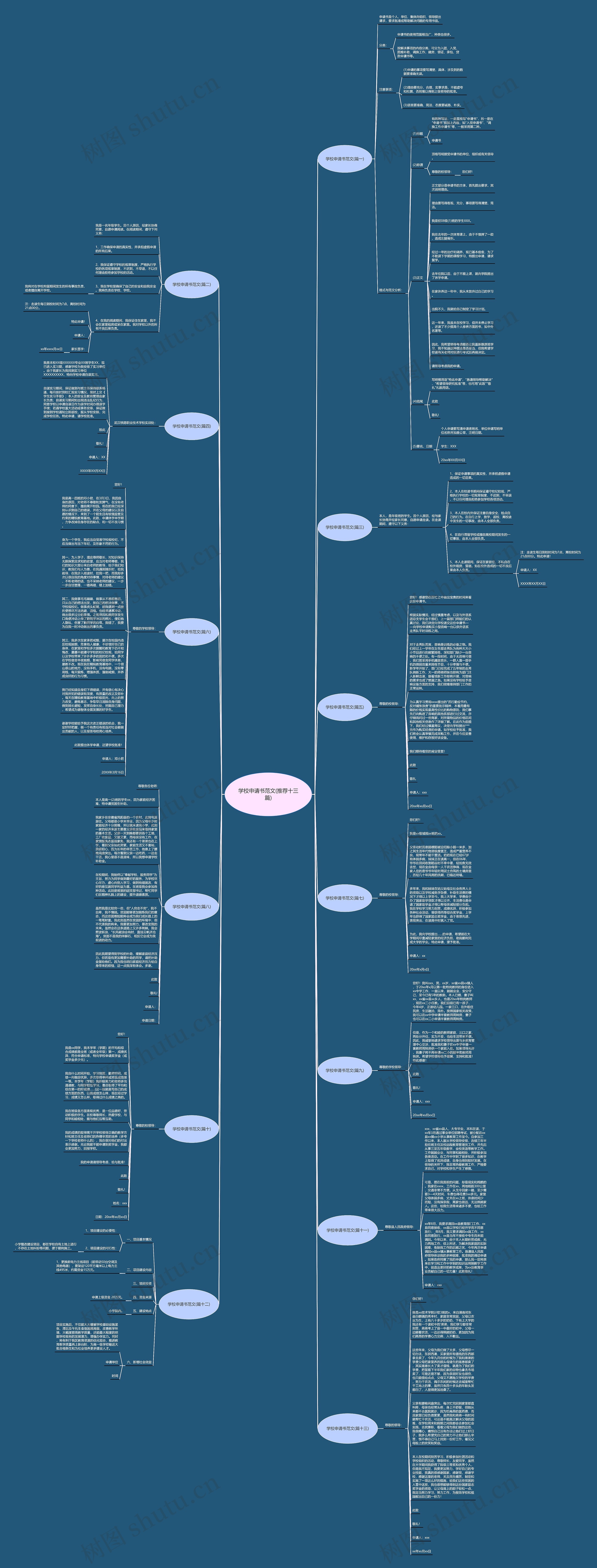 学校申请书范文(推荐十三篇)思维导图