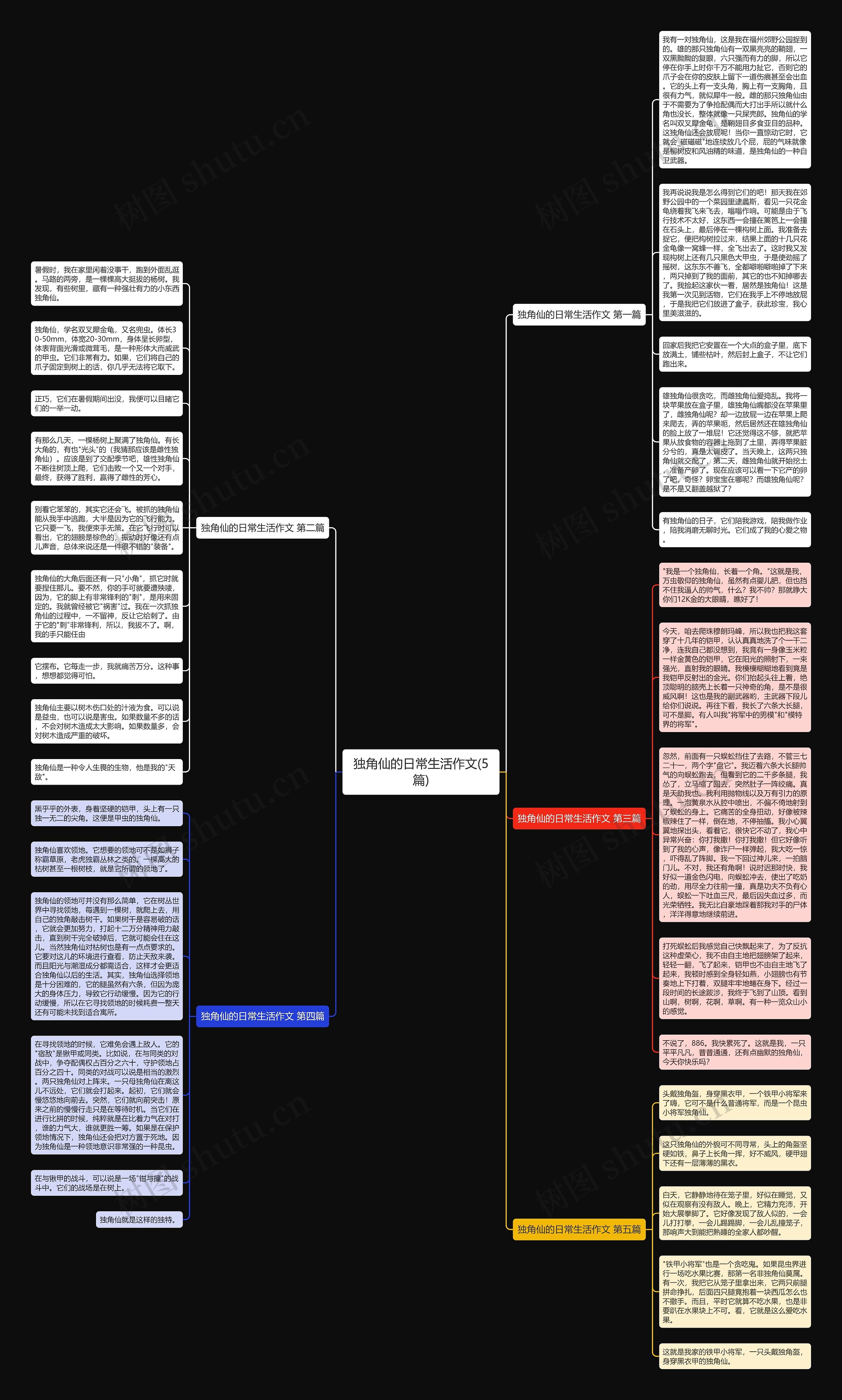 独角仙的日常生活作文(5篇)思维导图