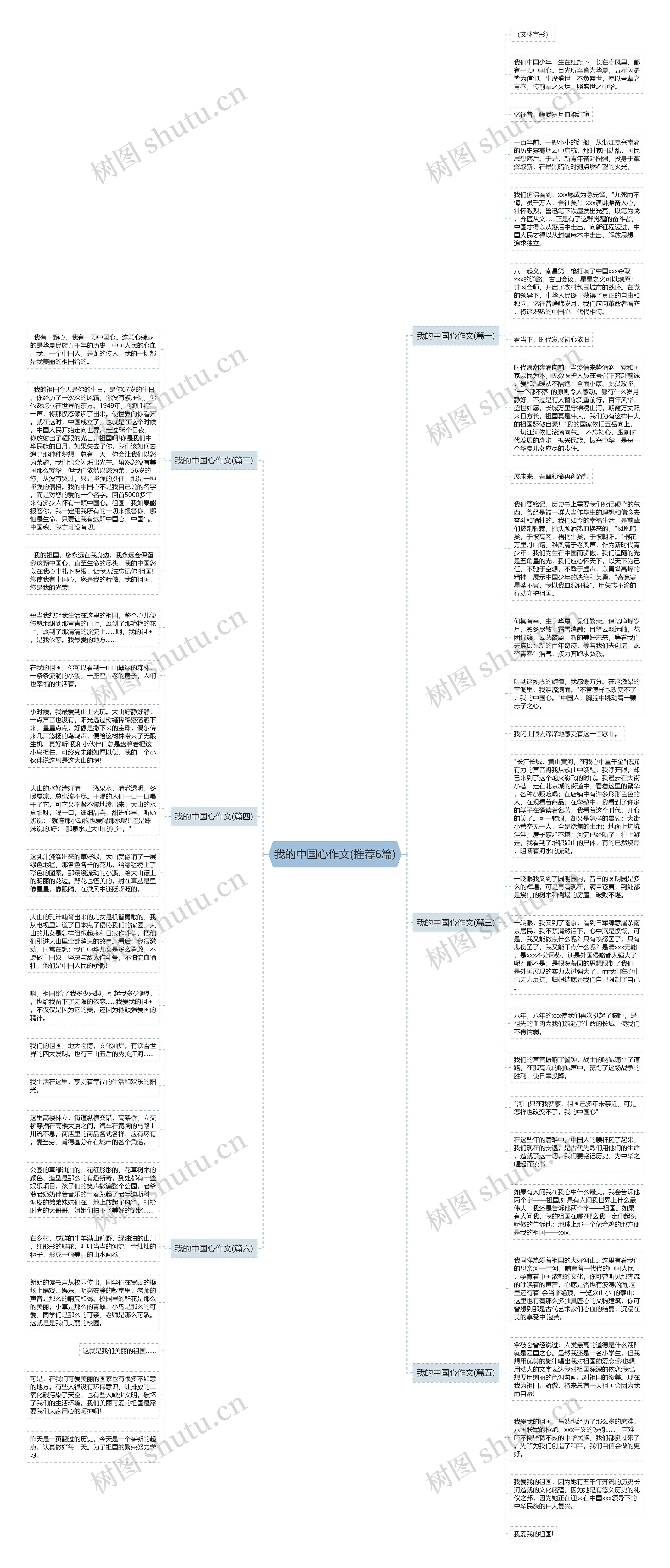 我的中国心作文(推荐6篇)思维导图