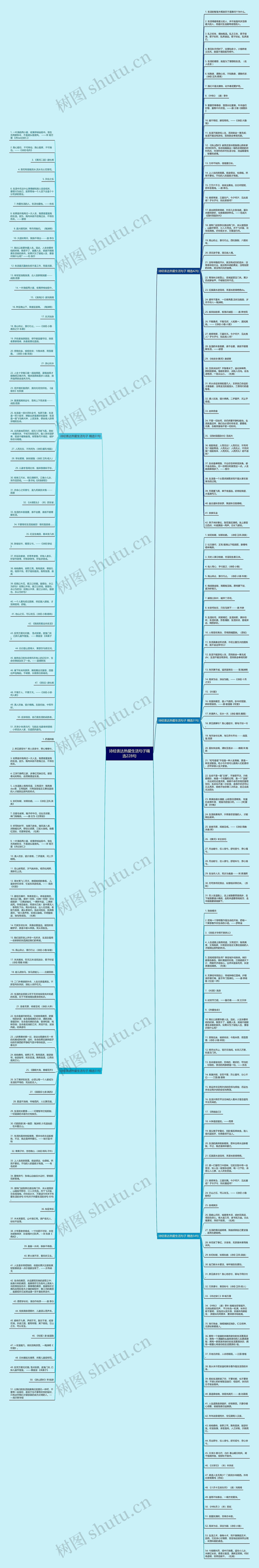 诗经表达热爱生活句子精选228句思维导图