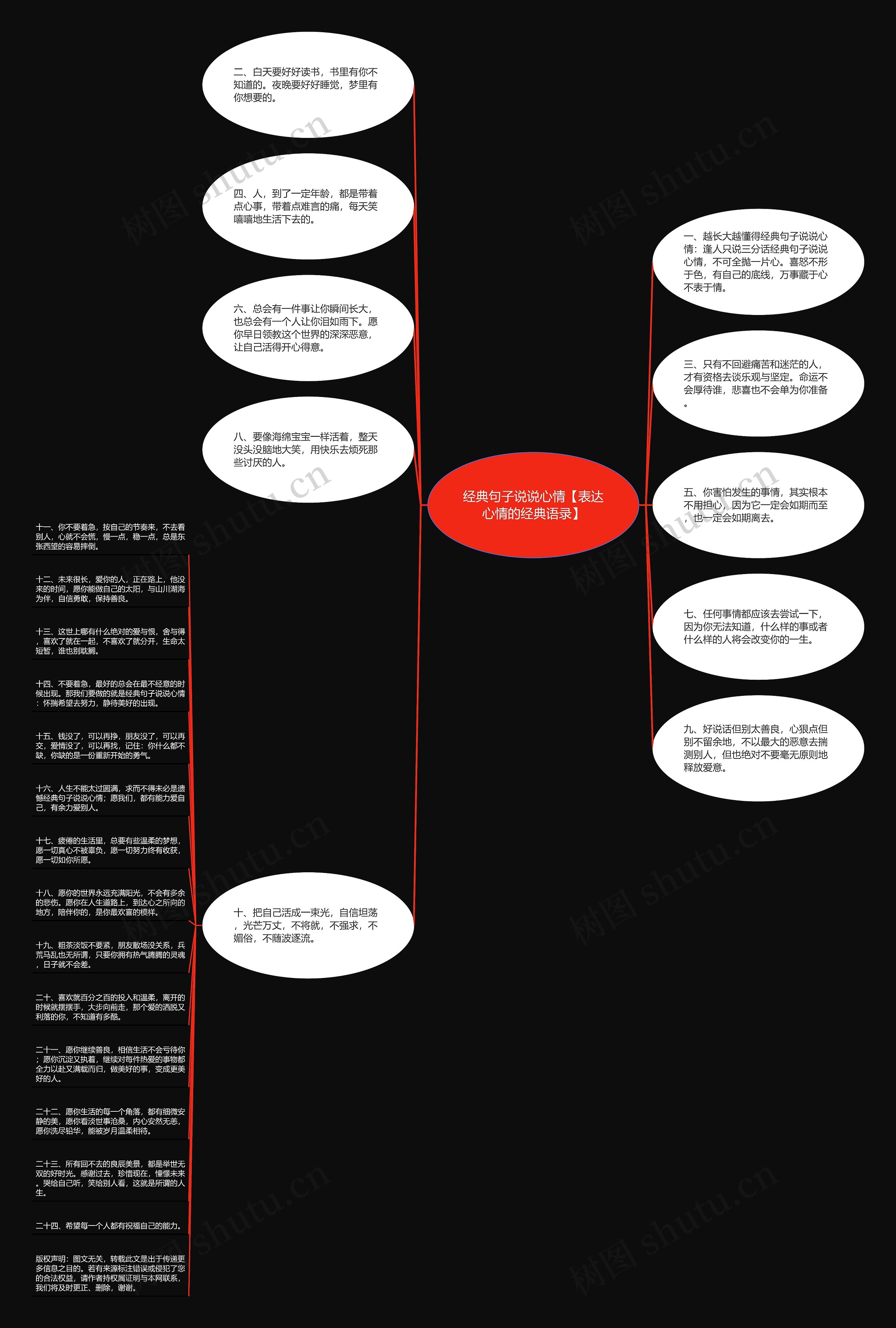 经典句子说说心情【表达心情的经典语录】思维导图