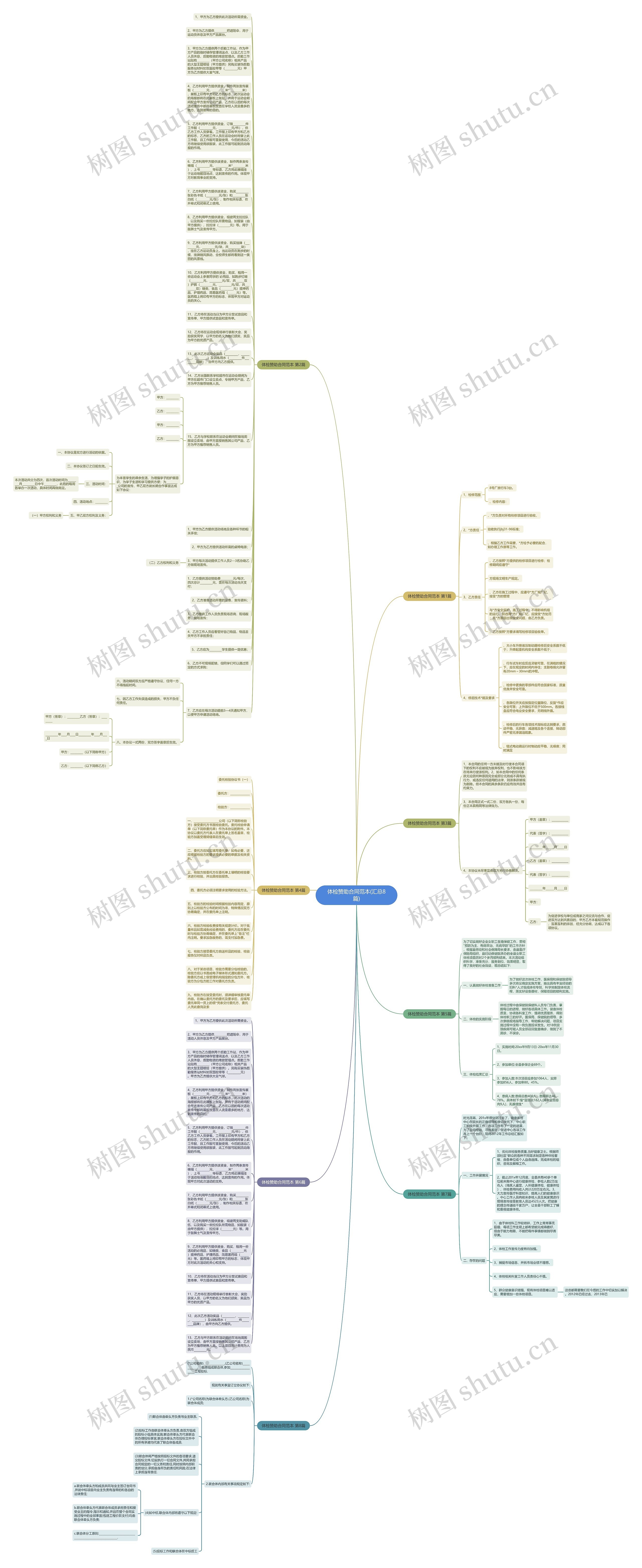 体检赞助合同范本(汇总8篇)思维导图