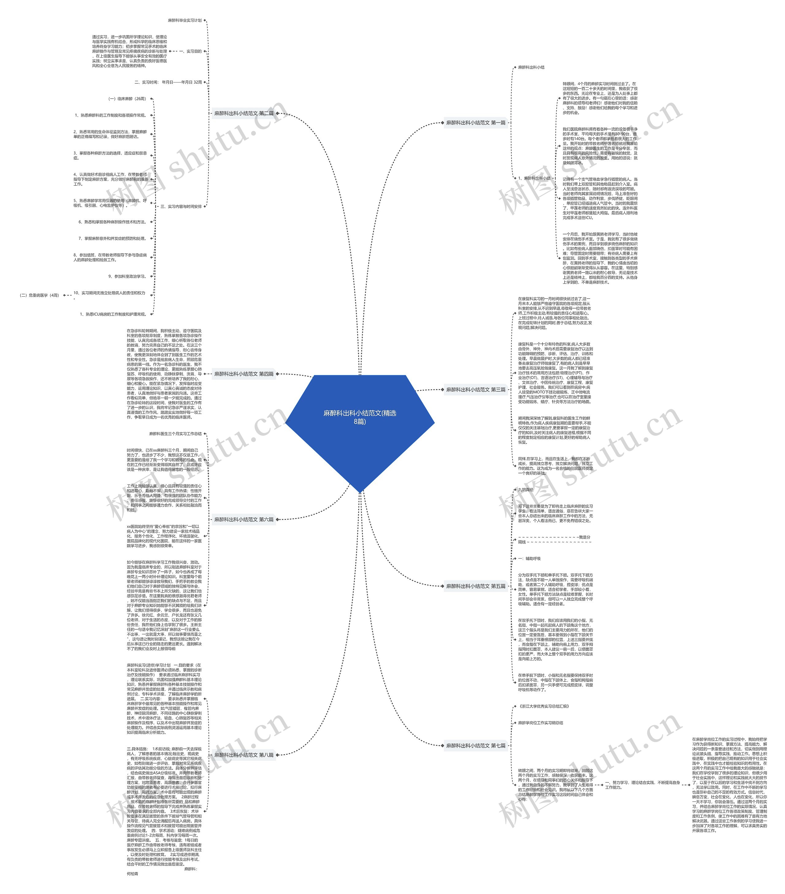 麻醉科出科小结范文(精选8篇) 麻醉科出科小结范文(精选8篇)
