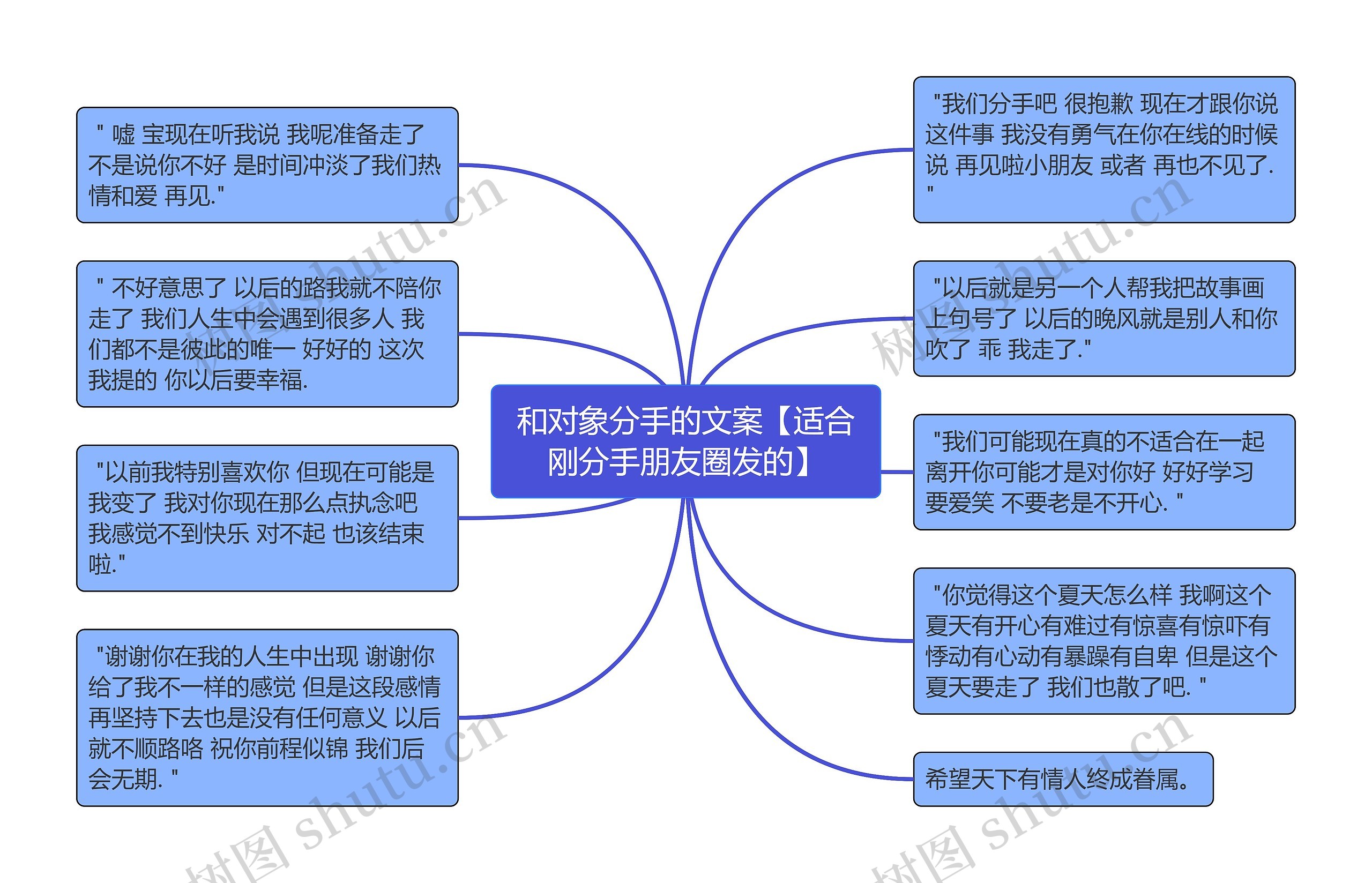 和对象分手的文案【适合刚分手朋友圈发的】思维导图