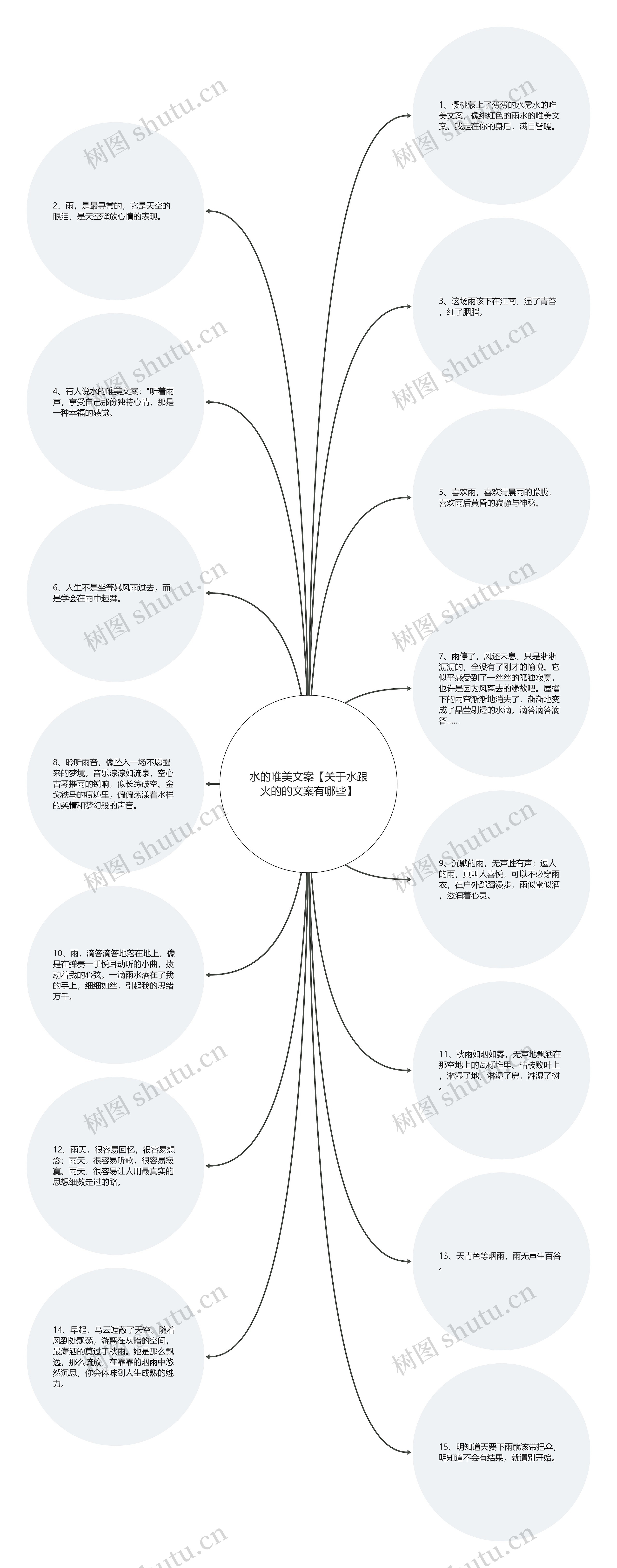 水的唯美文案【关于水跟火的的文案有哪些】思维导图