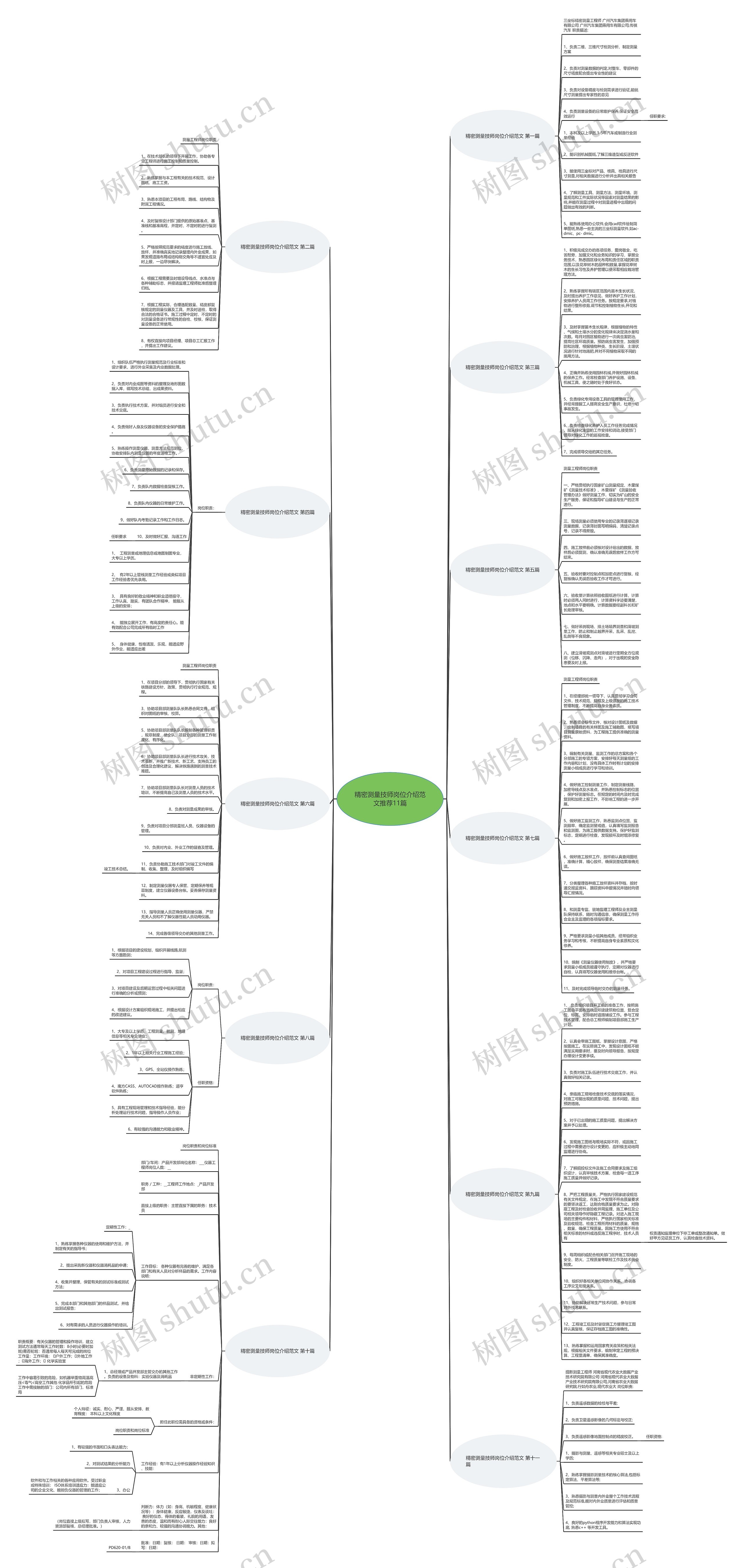 精密测量技师岗位介绍范文推荐11篇思维导图