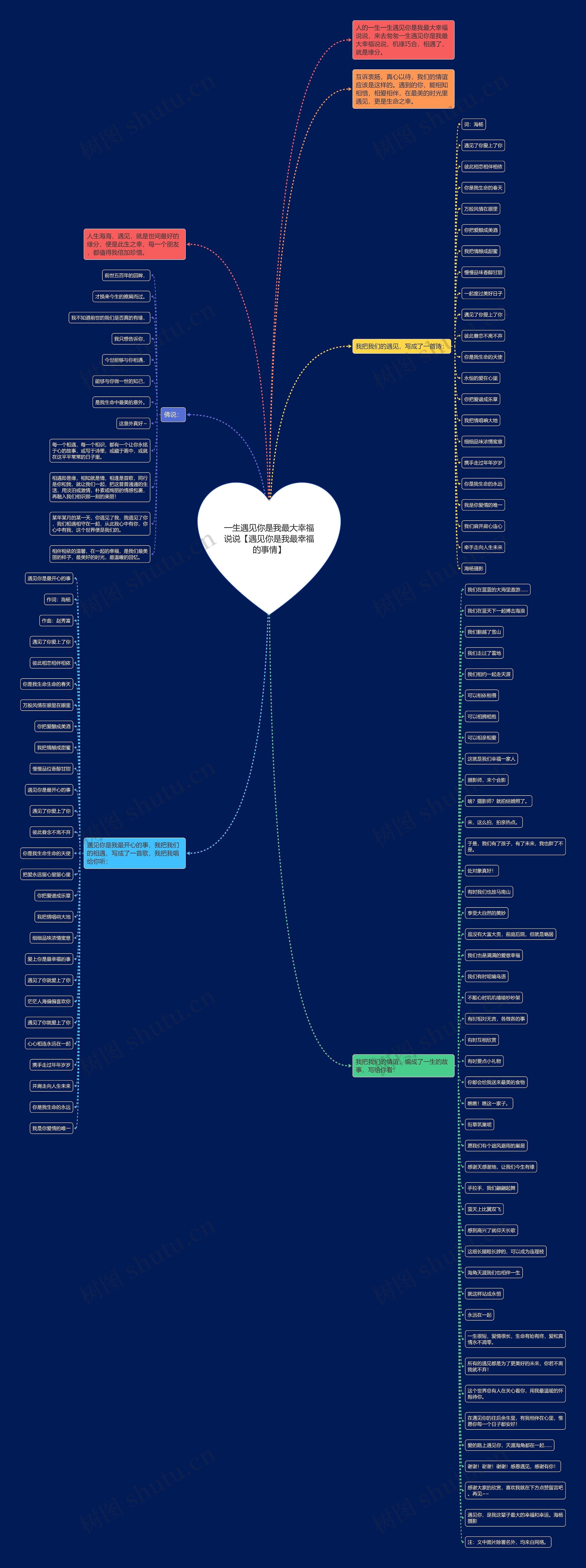 一生遇见你是我最大幸福说说【遇见你是我最幸福的事情】思维导图