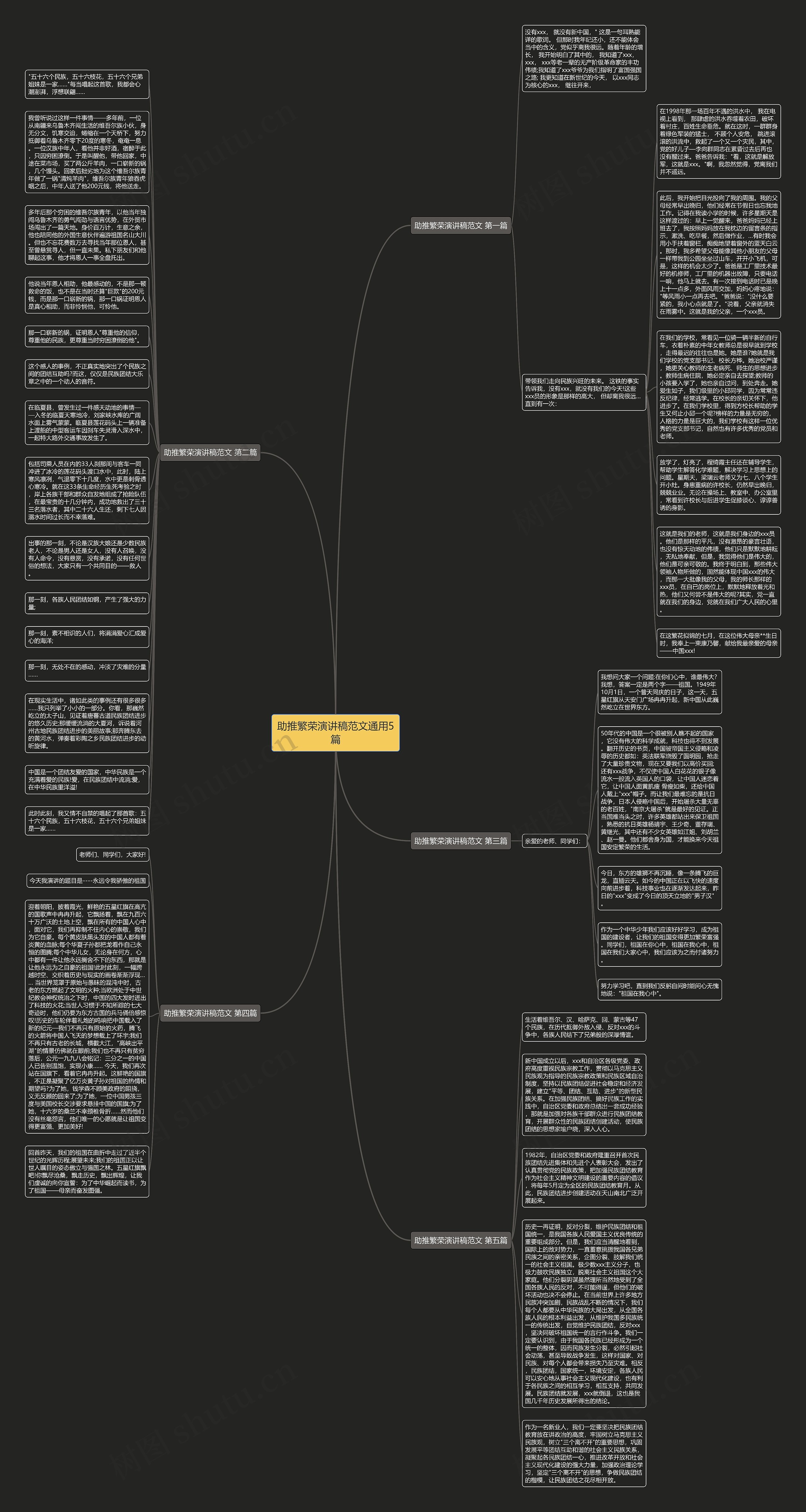 助推繁荣演讲稿范文通用5篇思维导图