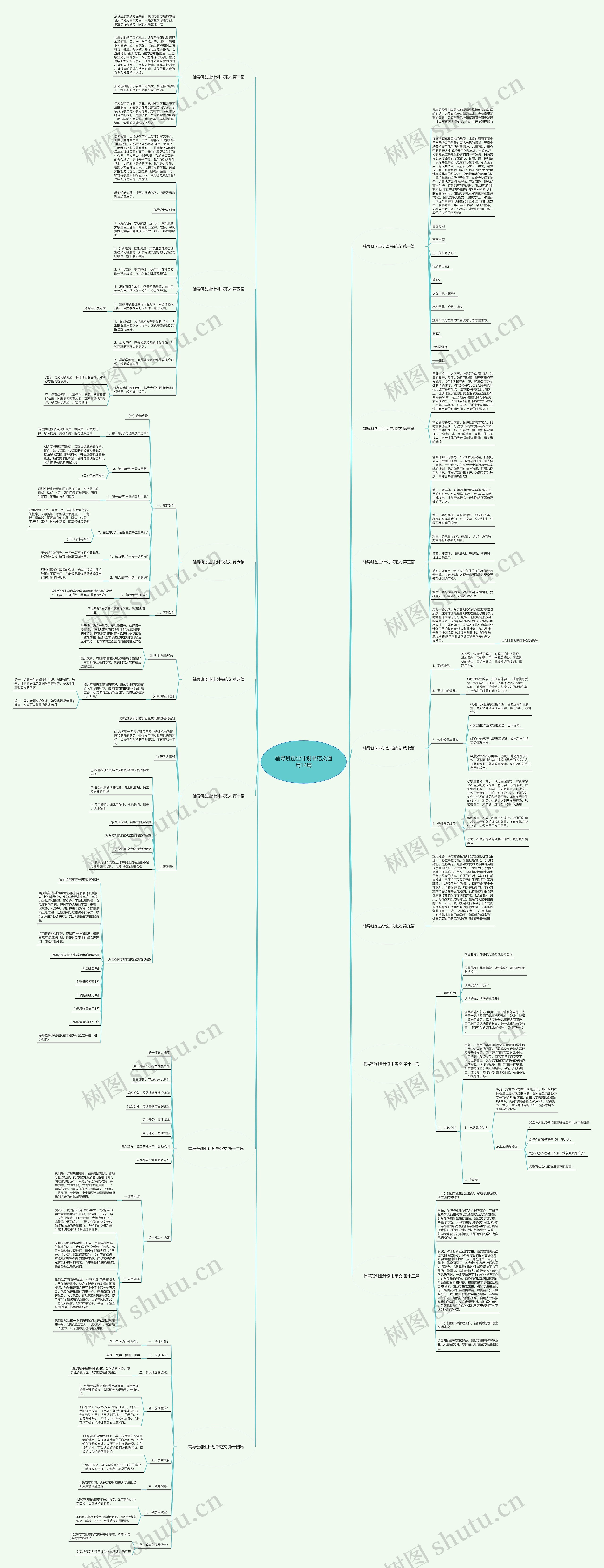 辅导班创业计划书范文通用14篇思维导图