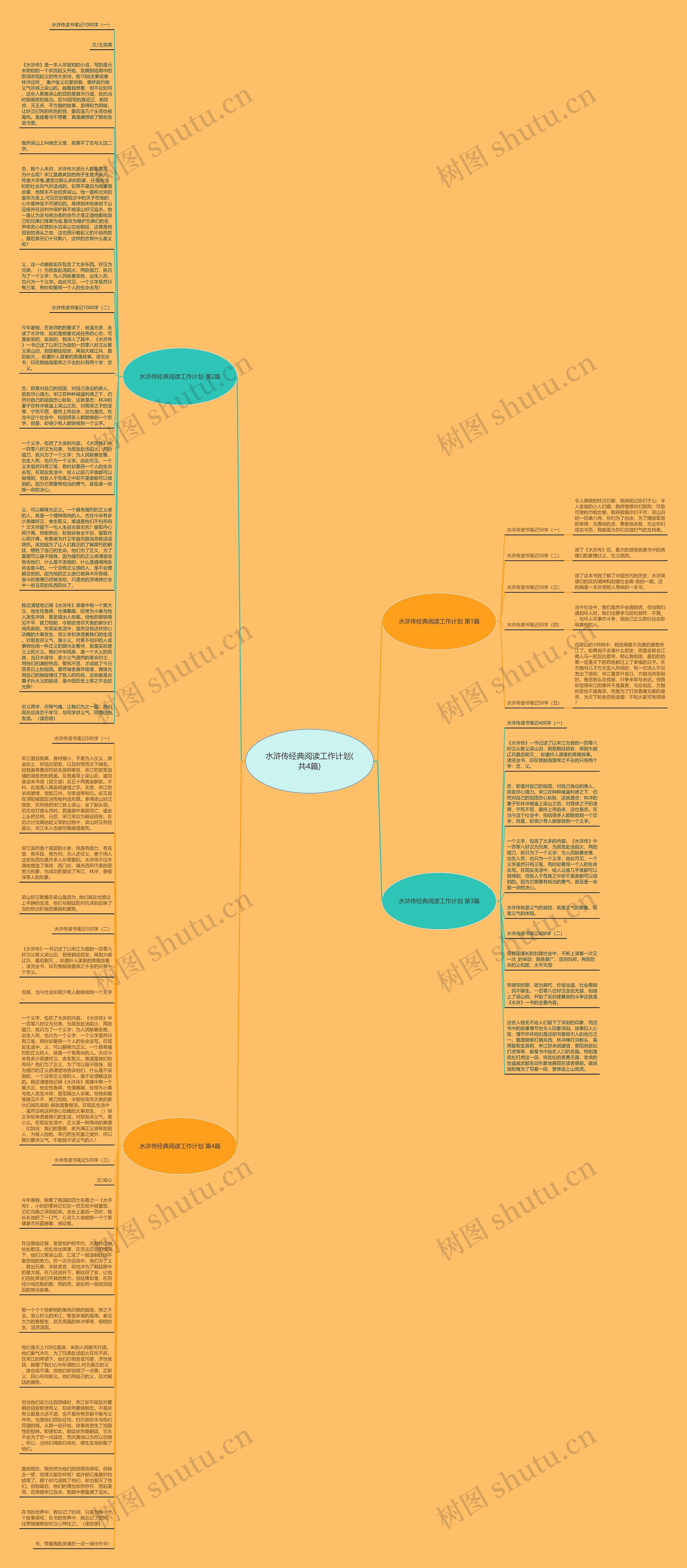 水浒传经典阅读工作计划(共4篇)思维导图