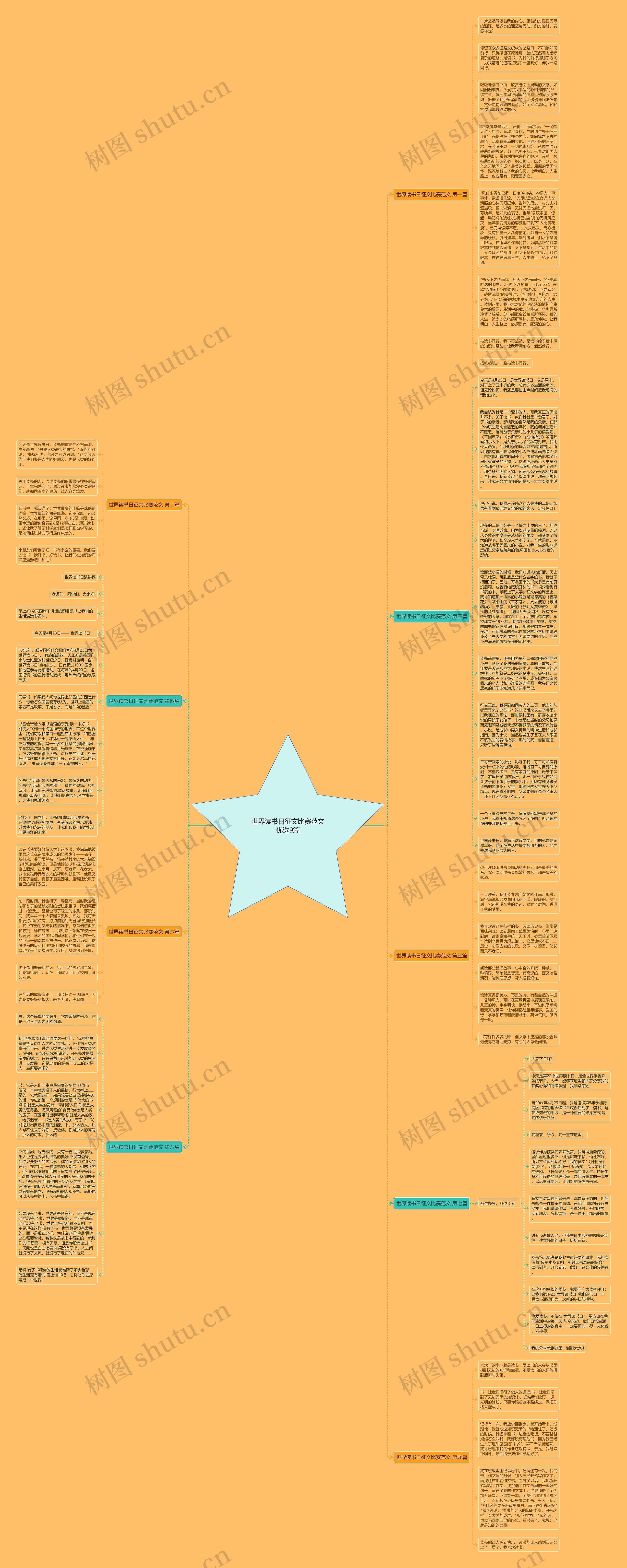 世界读书日征文比赛范文优选9篇思维导图