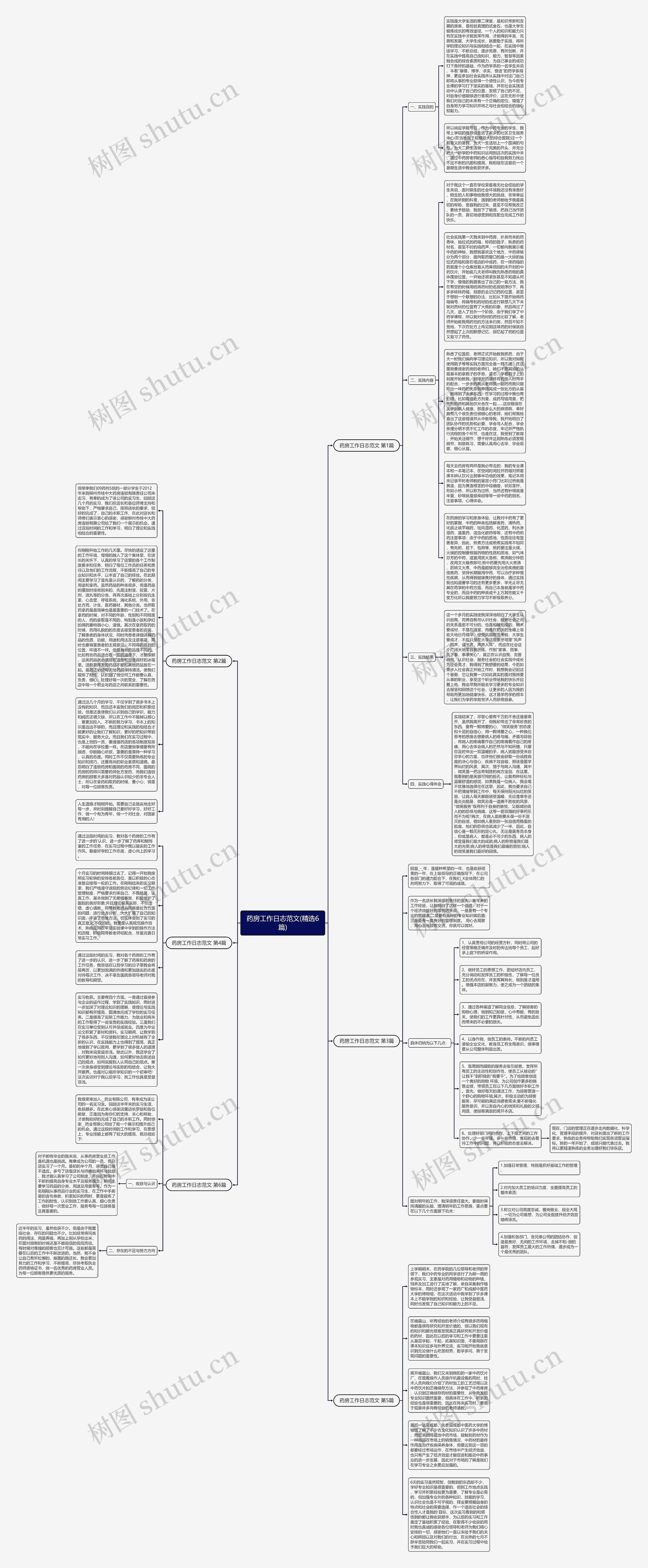 药房工作日志范文(精选6篇)思维导图