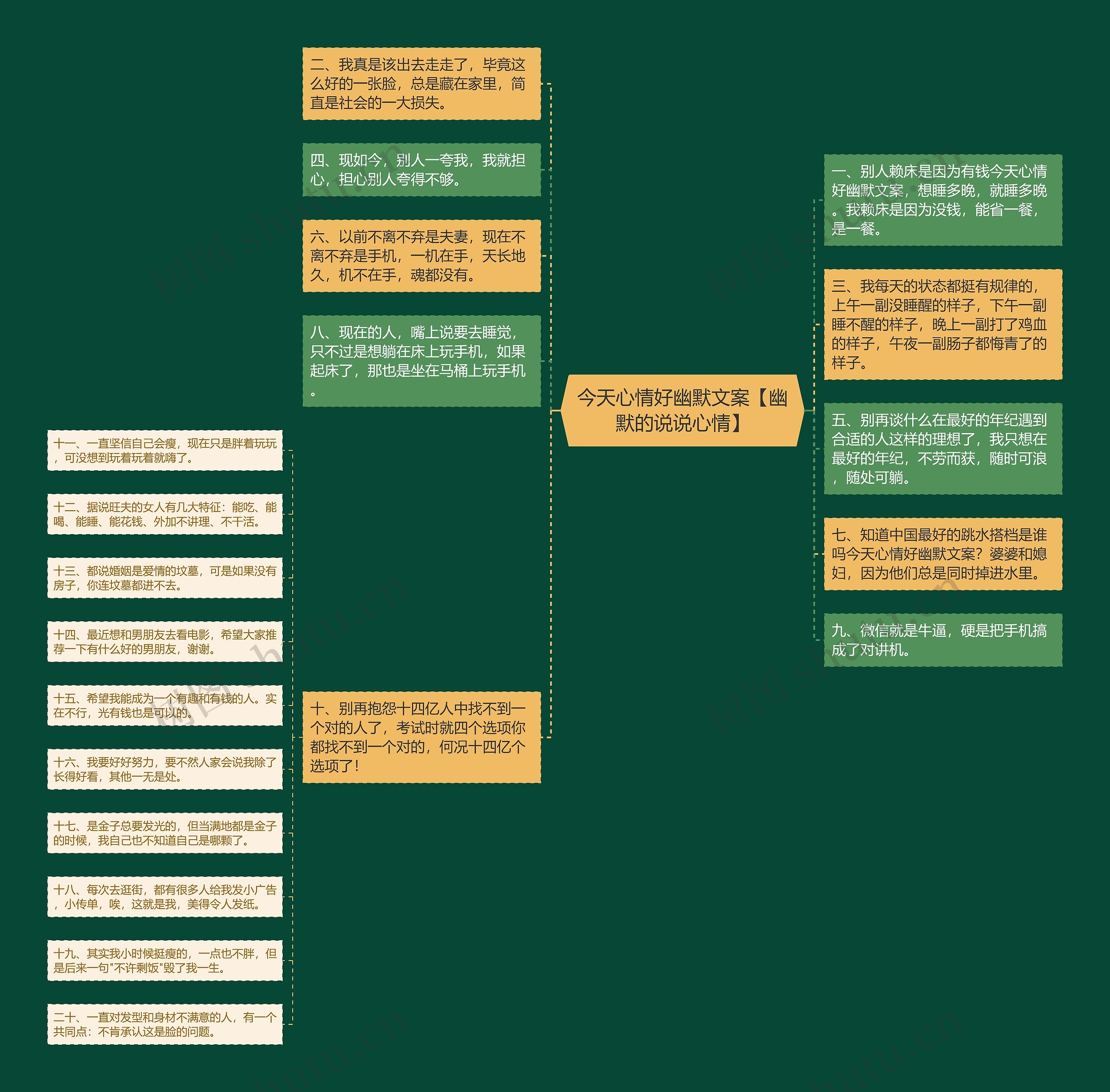 今天心情好幽默文案【幽默的说说心情】思维导图