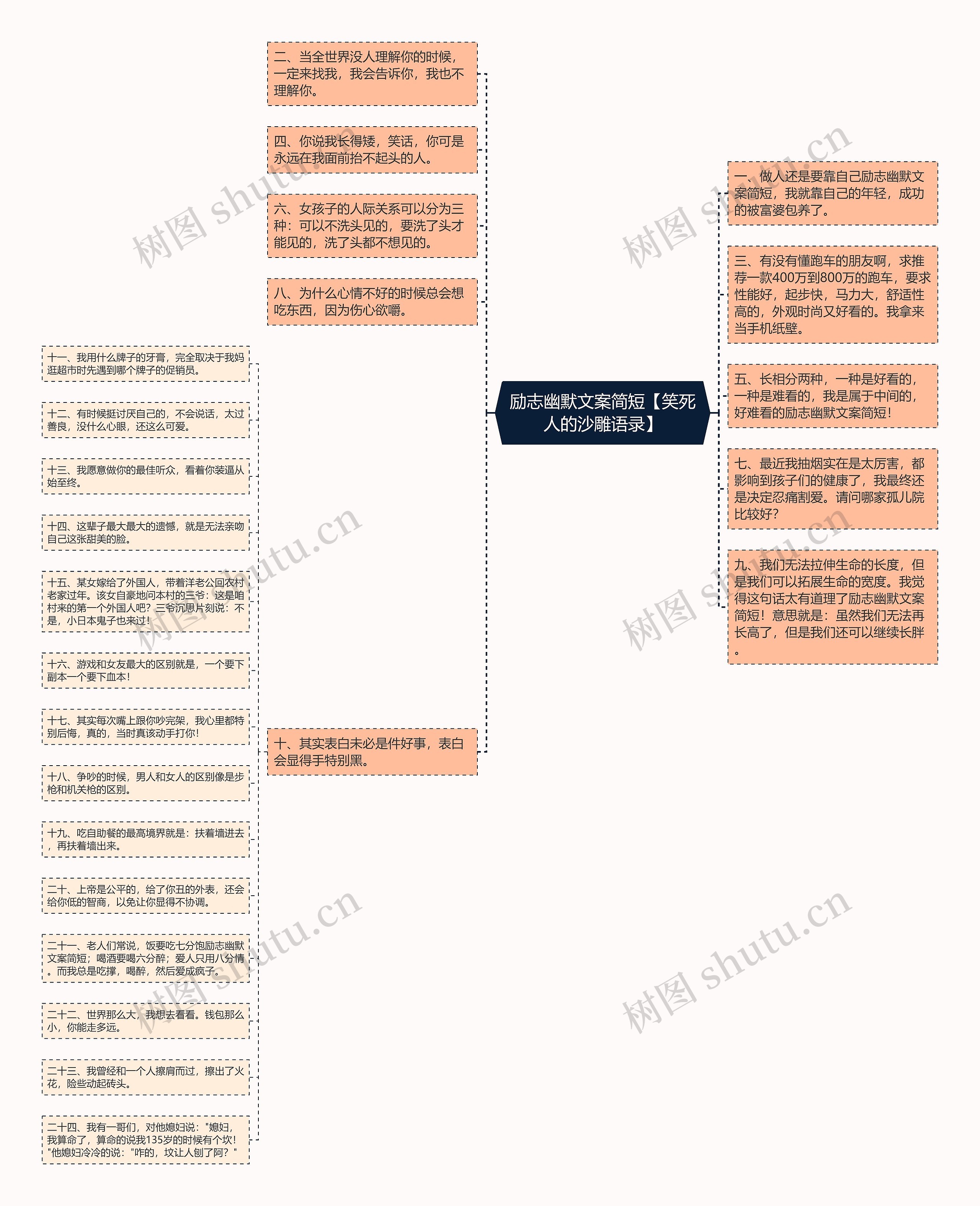 励志幽默文案简短【笑死人的沙雕语录】思维导图
