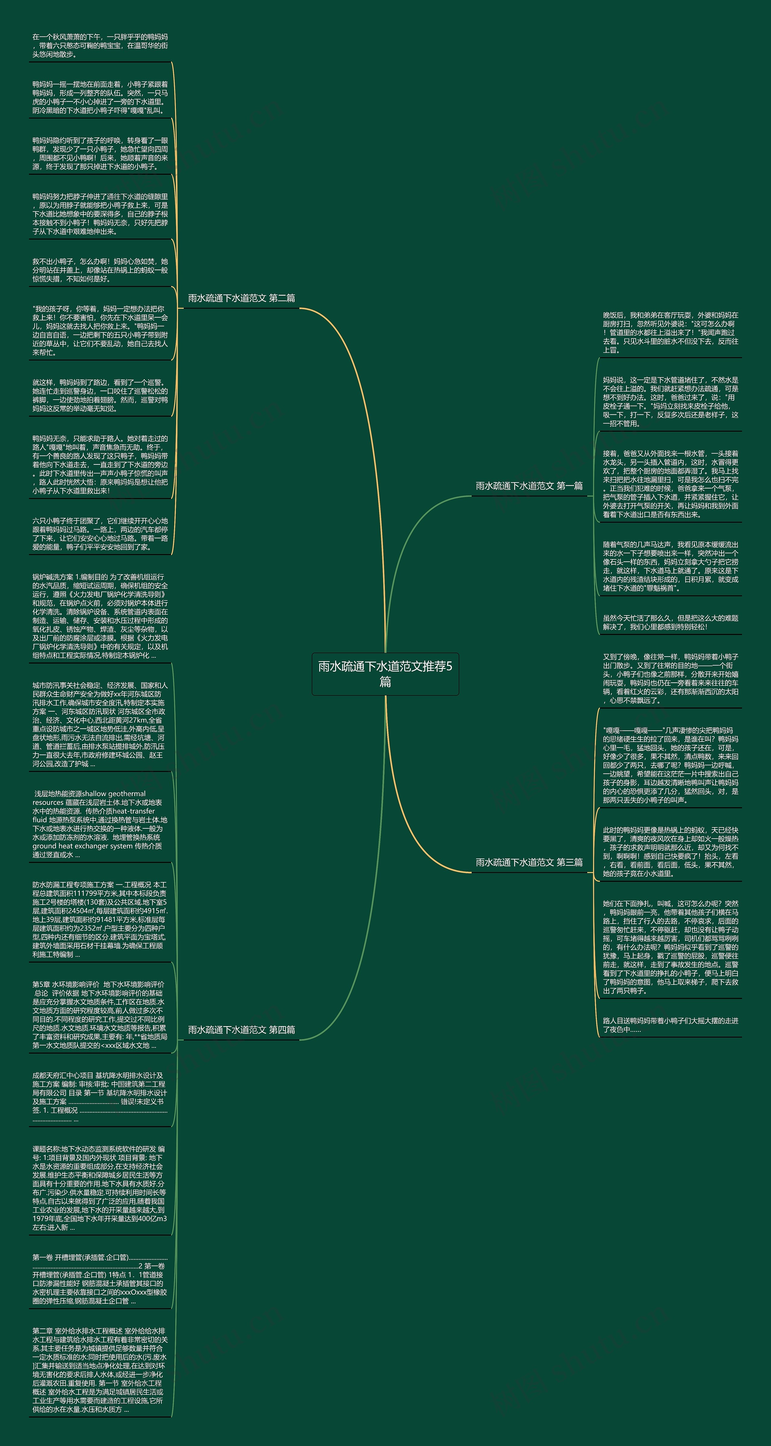 雨水疏通下水道范文推荐5篇思维导图