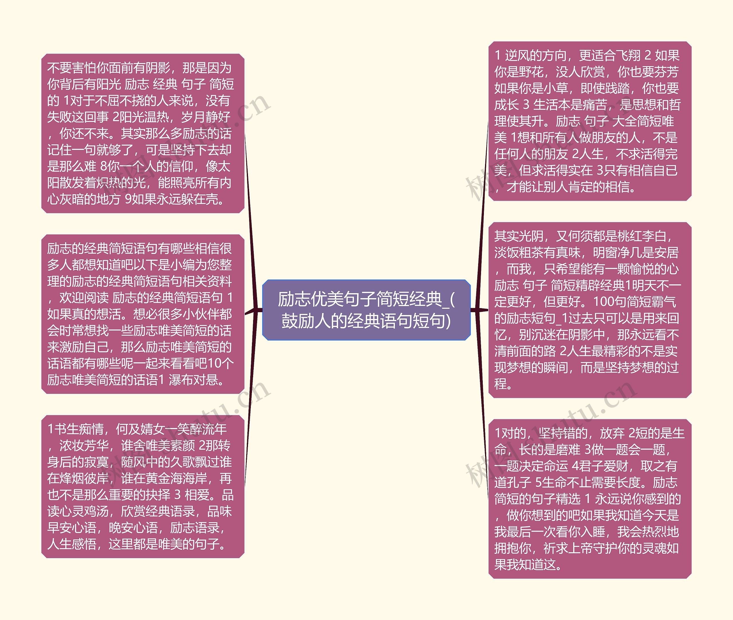 励志优美句子简短经典_(鼓励人的经典语句短句)思维导图