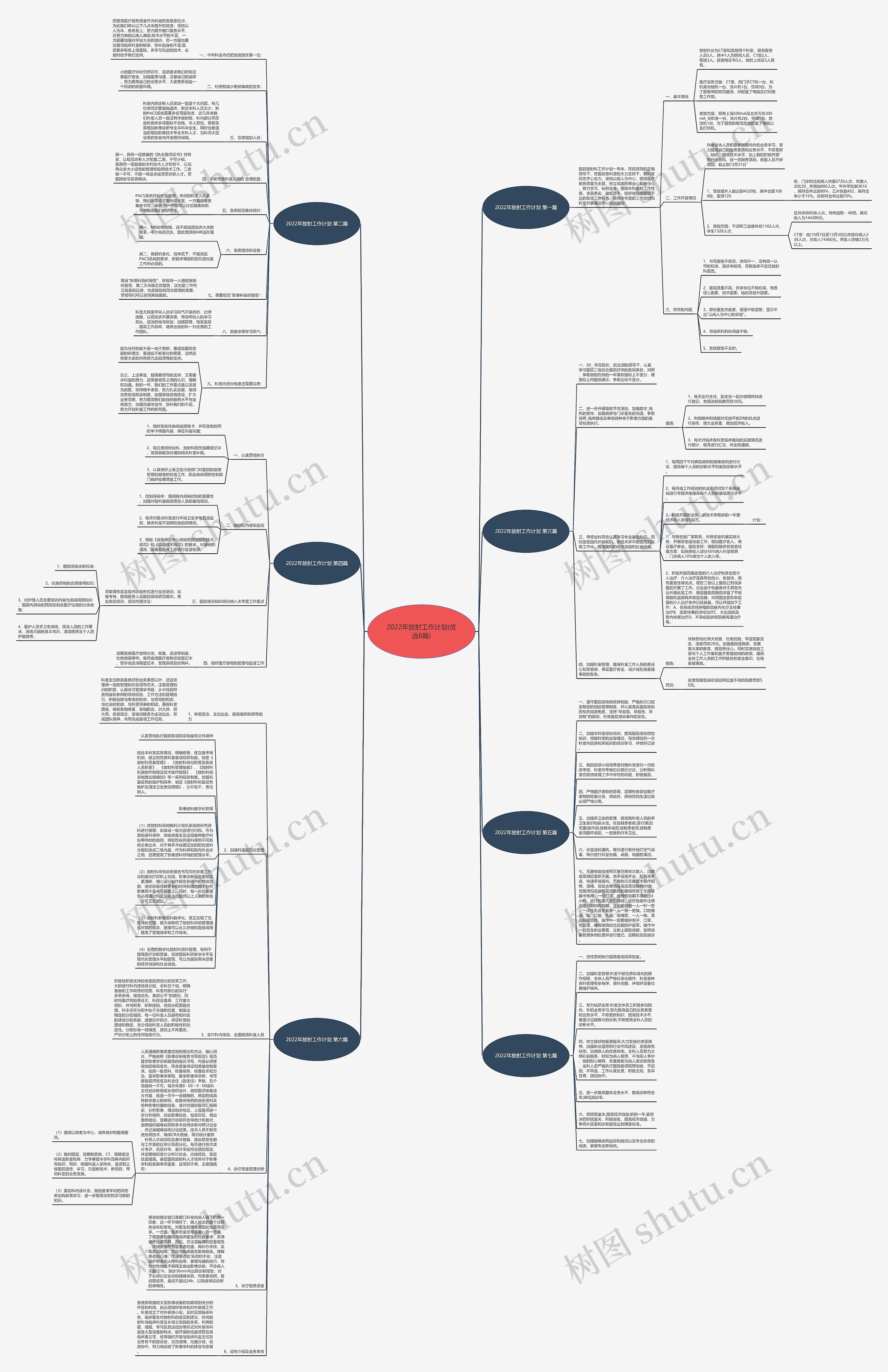 2022年放射工作计划(优选8篇)思维导图