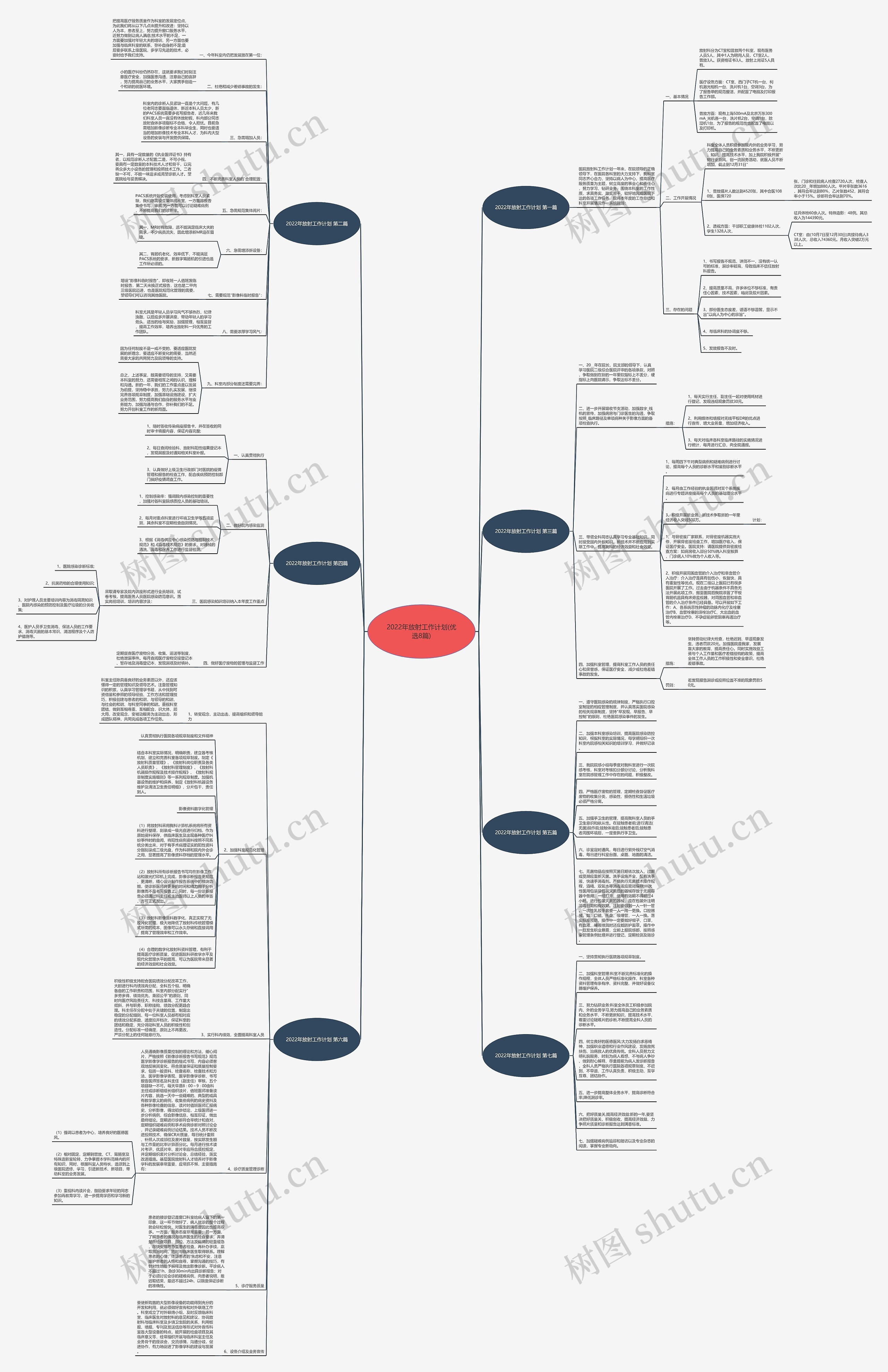 2022年放射工作计划(优选8篇) 2022年放射工作计划(优选8篇)