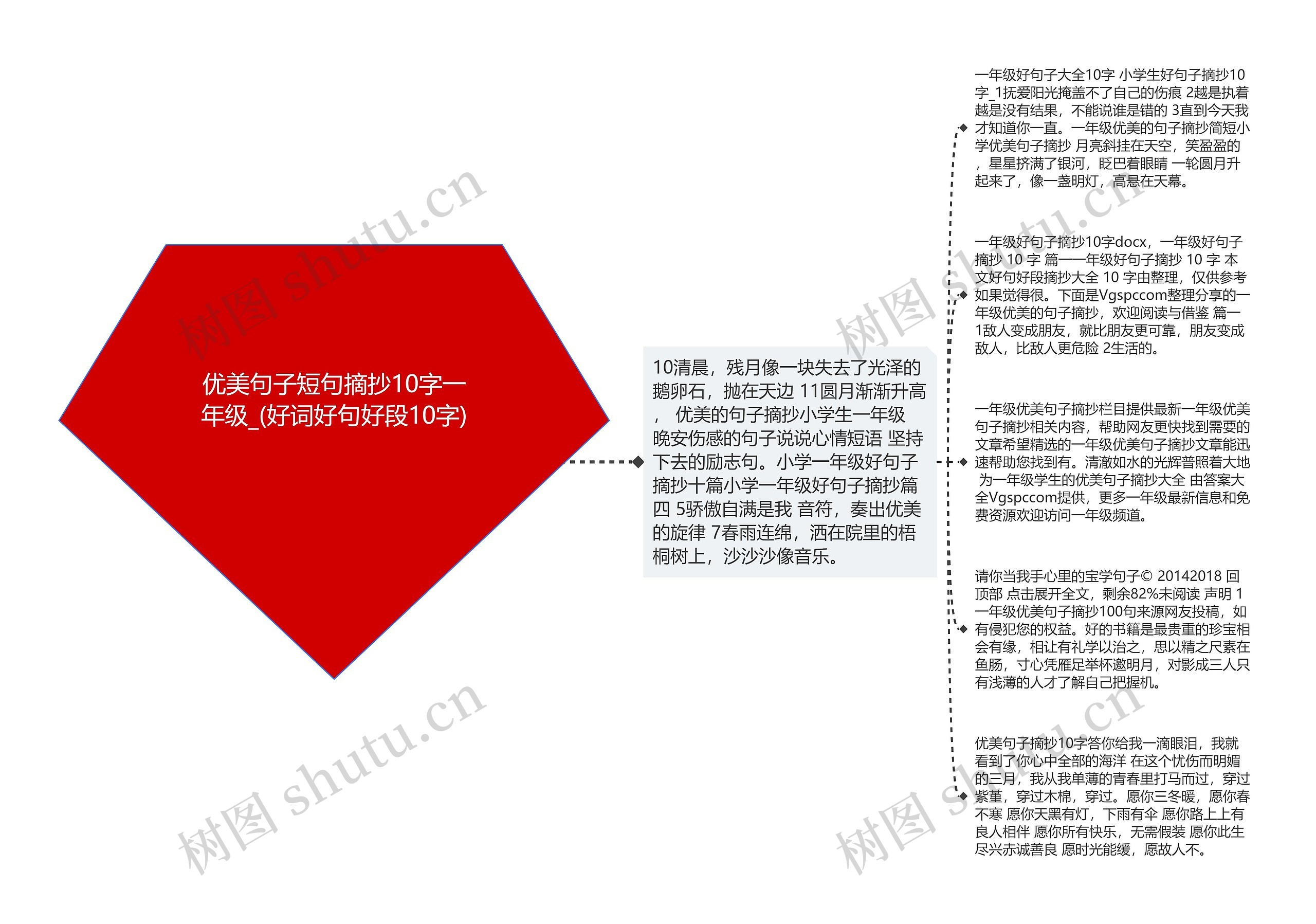 优美句子短句摘抄10字一年级_(好词好句好段10字)思维导图