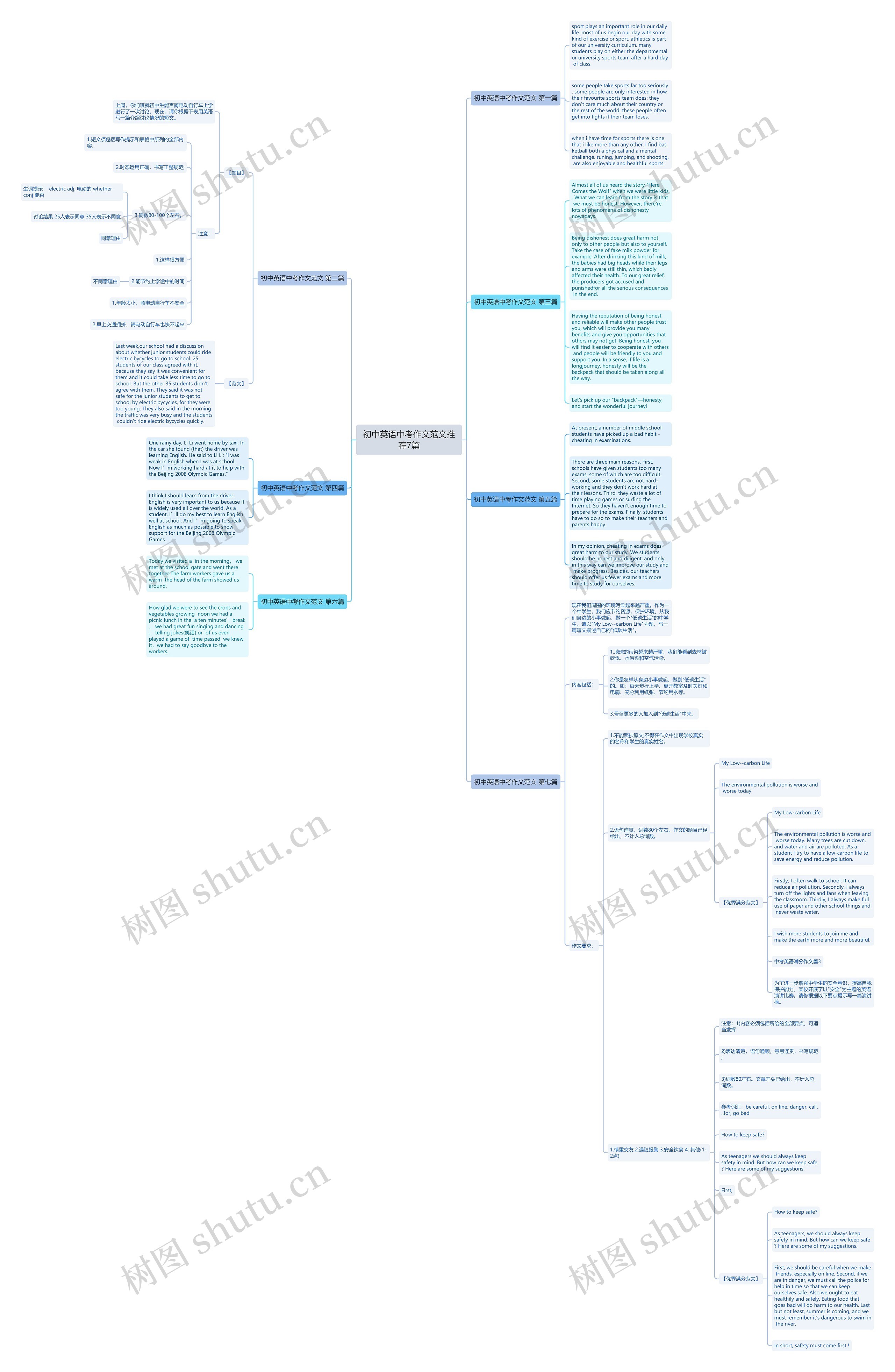 初中英语中考作文范文推荐7篇思维导图