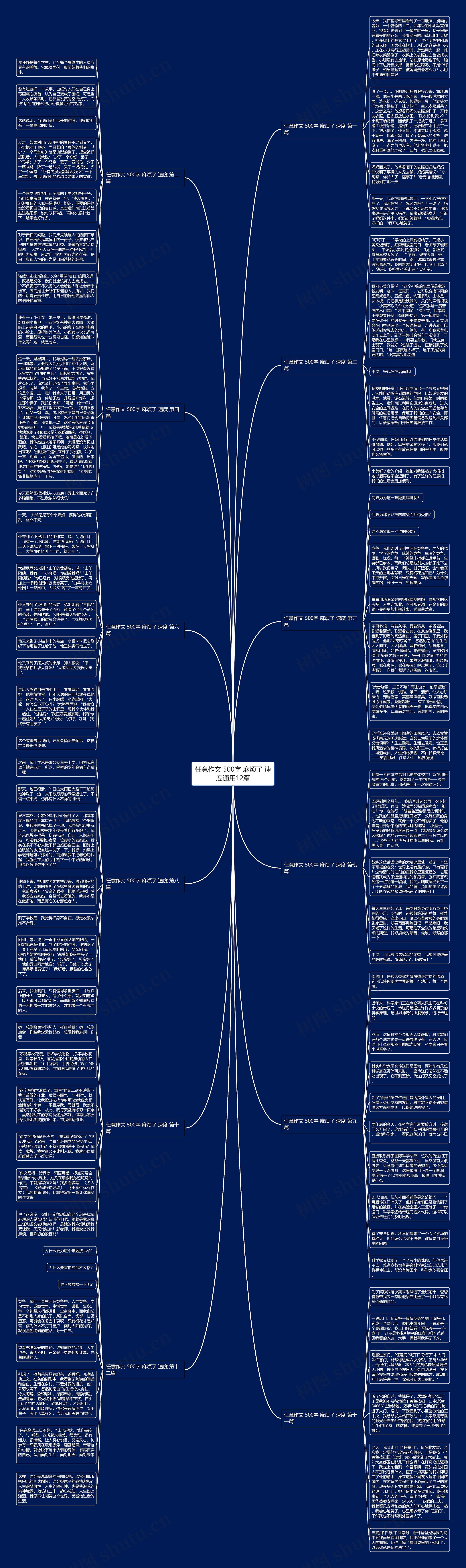 任意作文 500字 麻烦了 速度通用12篇思维导图