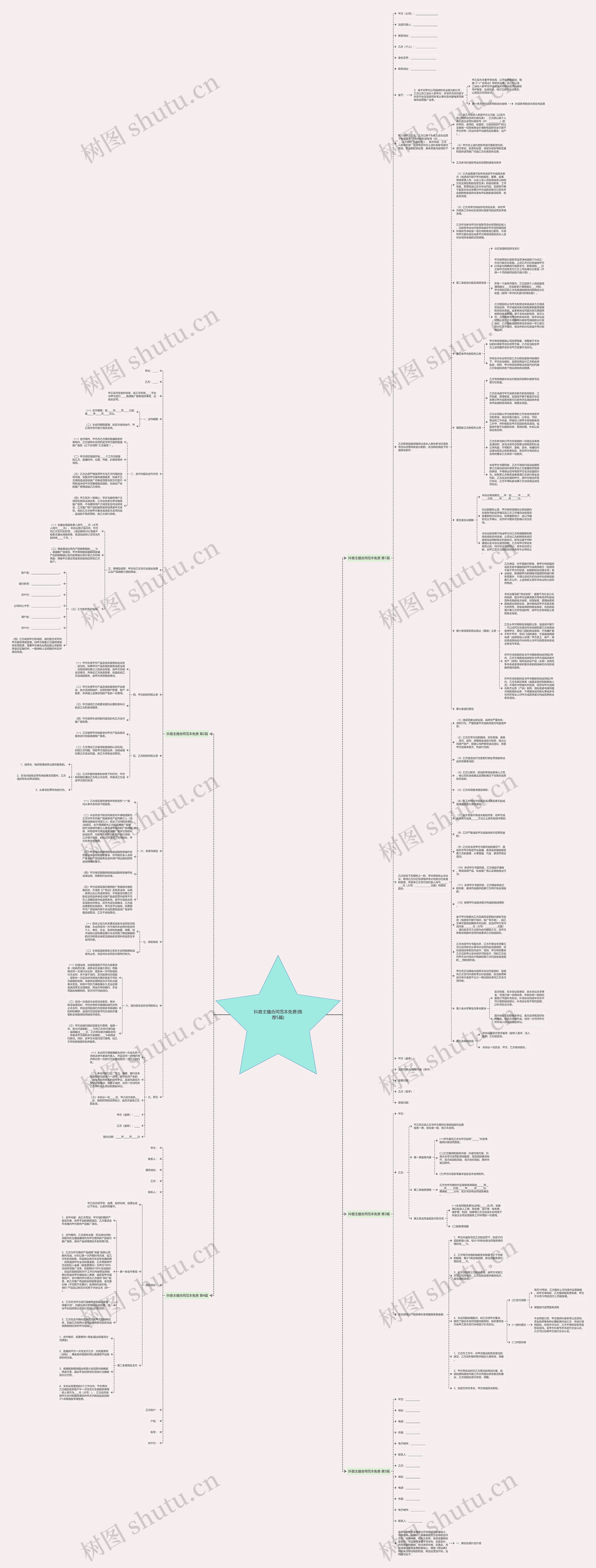 抖音主播合同范本免费(推荐5篇)思维导图