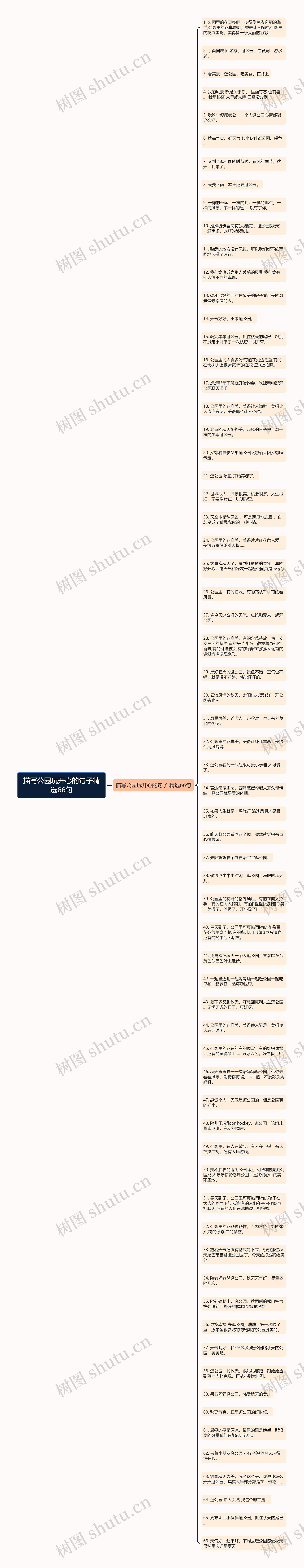 描写公园玩开心的句子精选66句思维导图