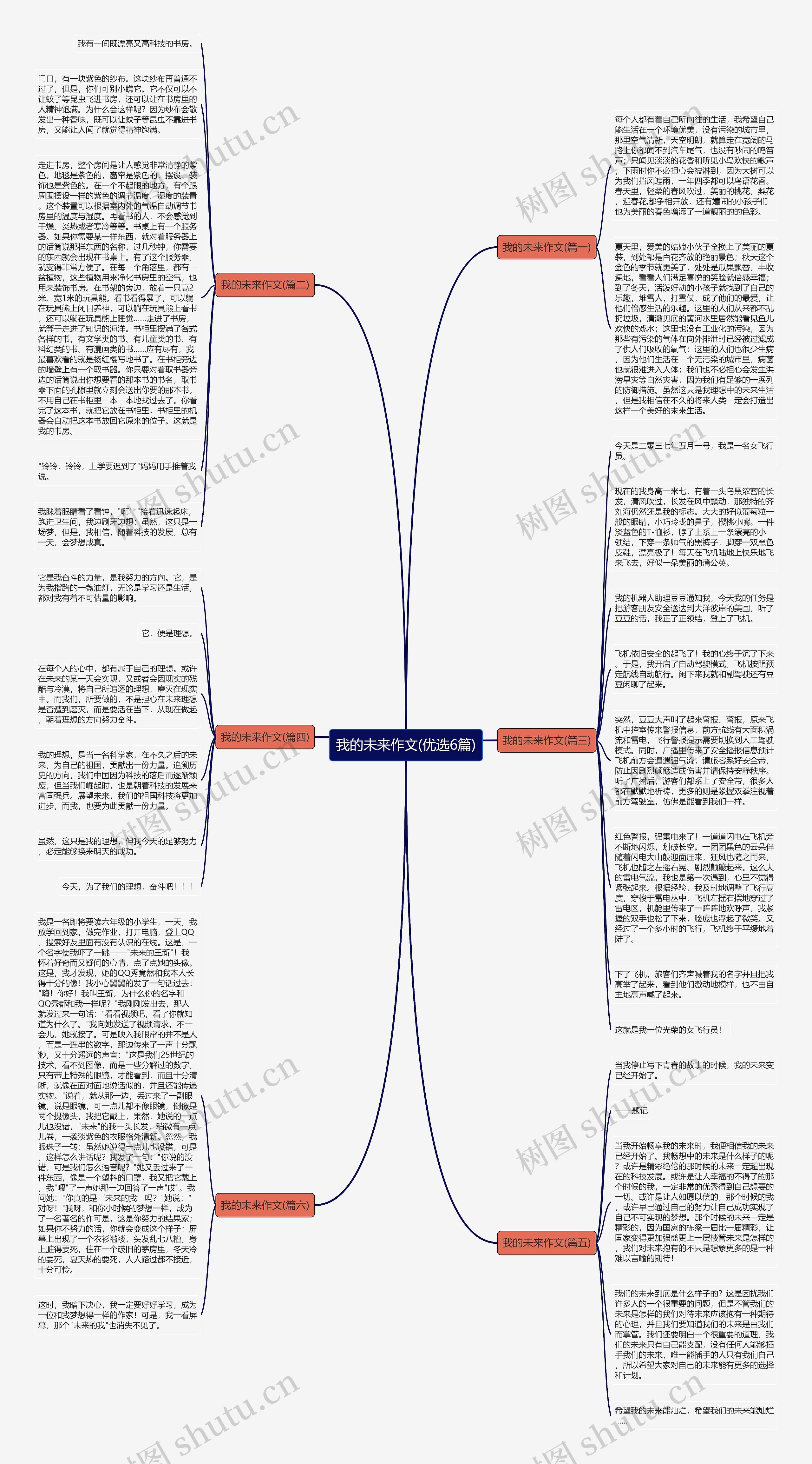 我的未来作文(优选6篇)思维导图