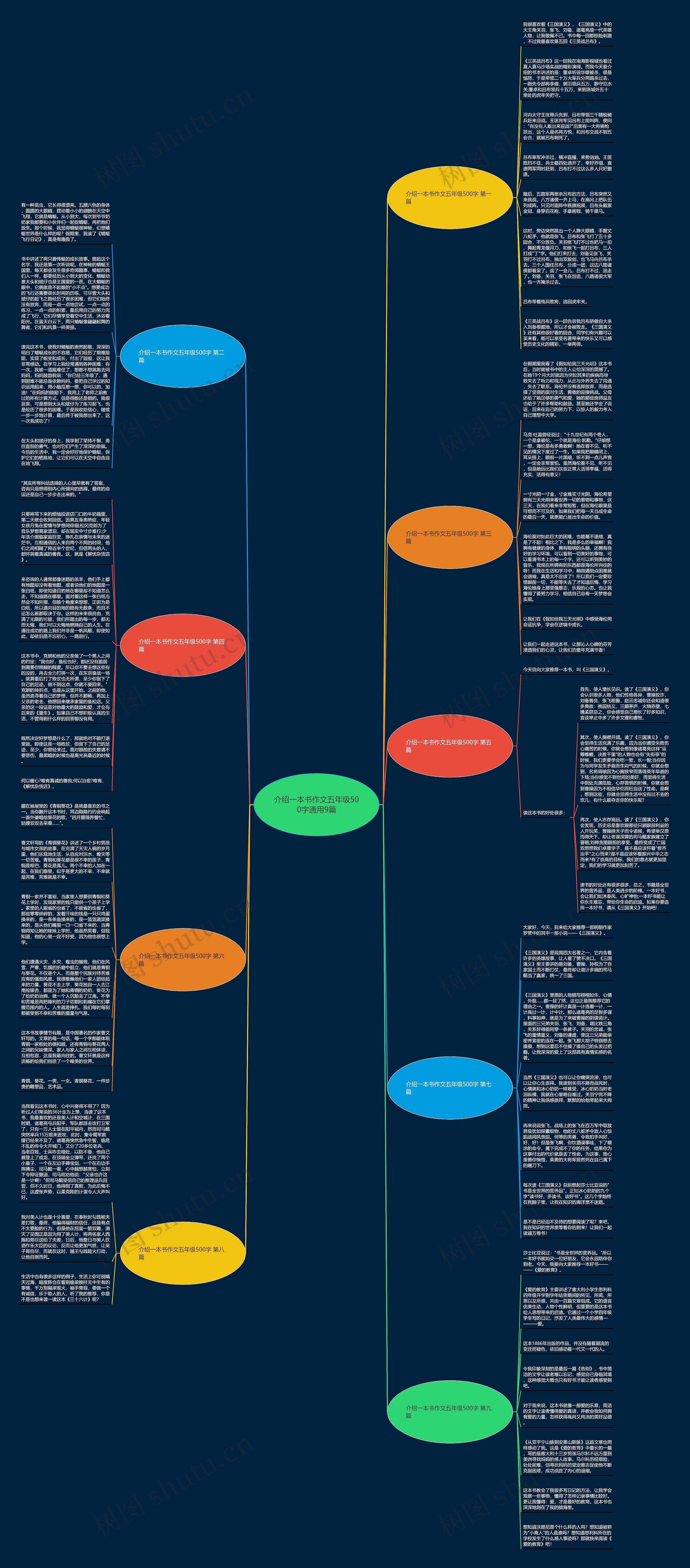 介绍一本书作文五年级500字通用9篇思维导图