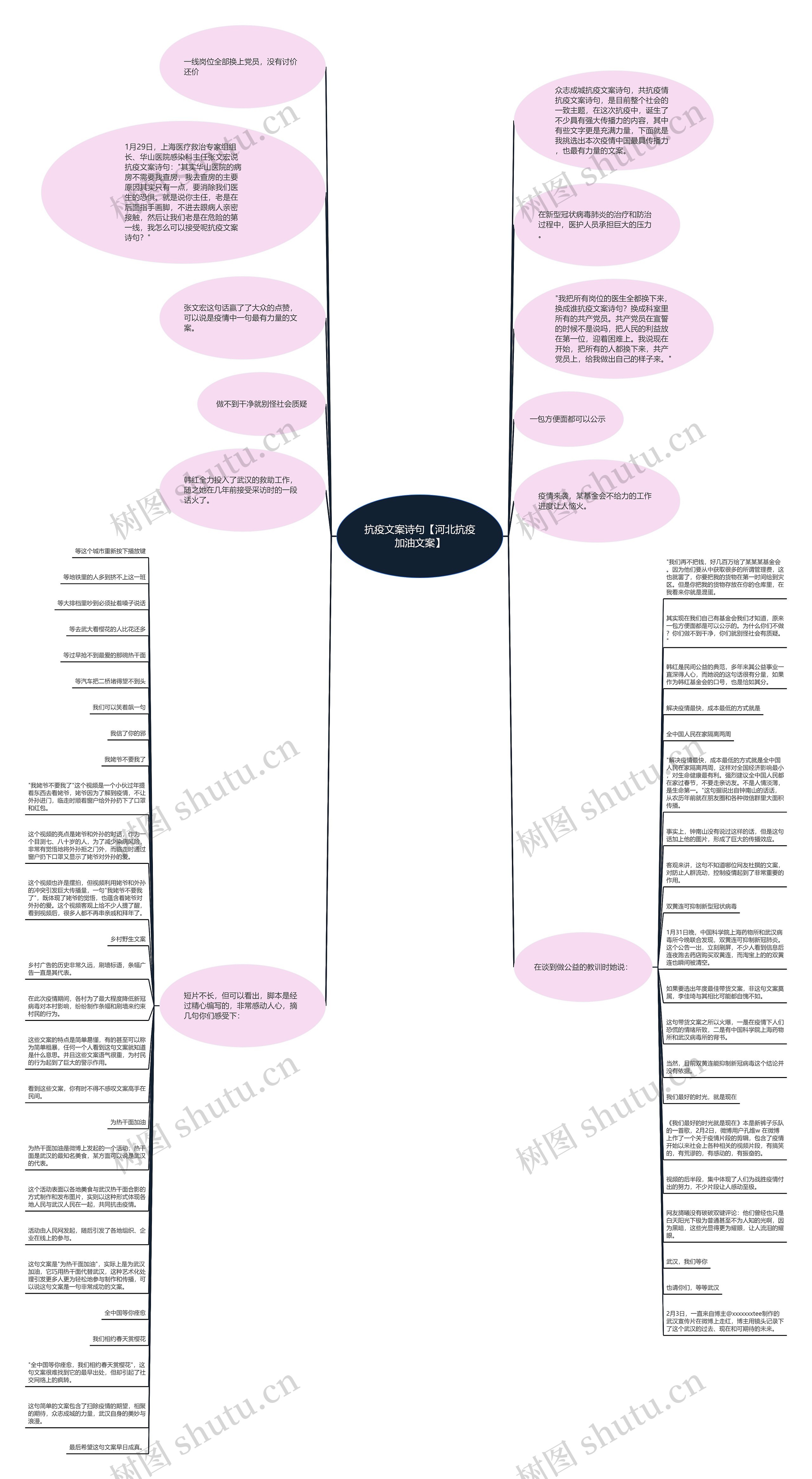 抗疫文案诗句【河北抗疫加油文案】思维导图