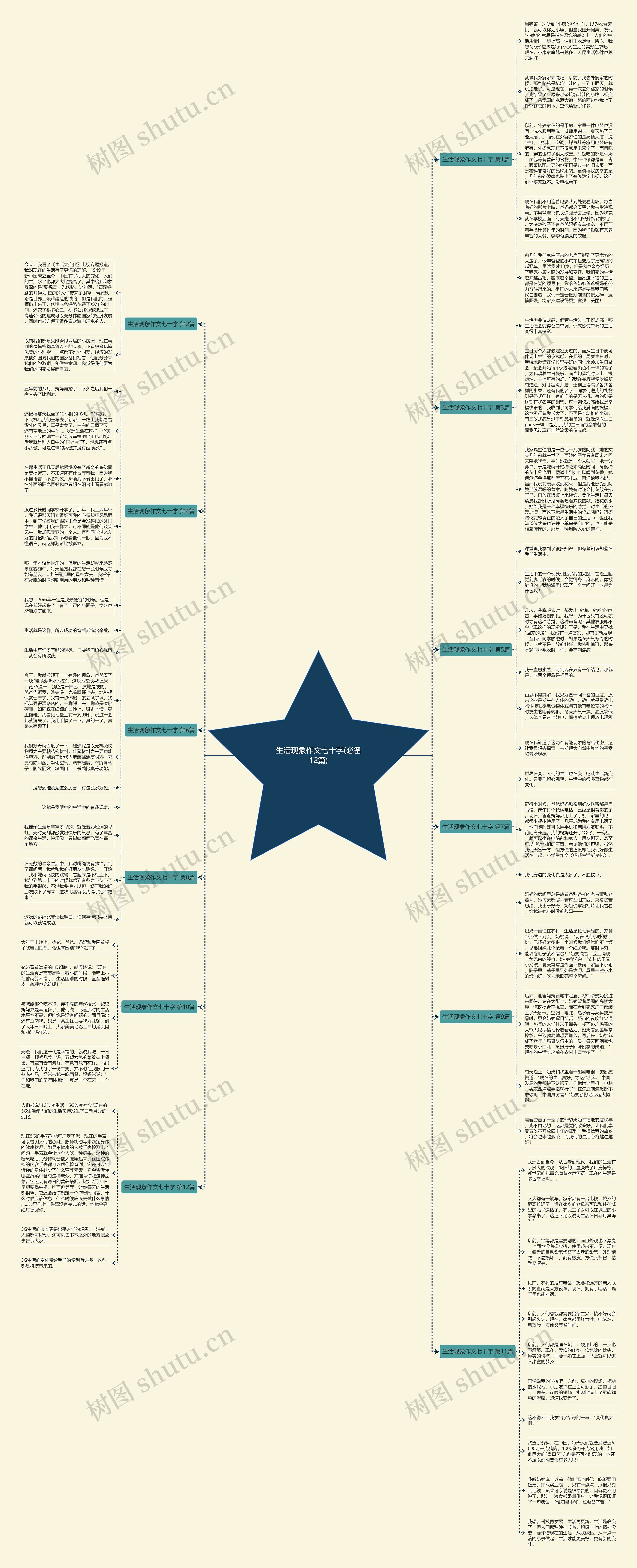 生活现象作文七十字(必备12篇)思维导图