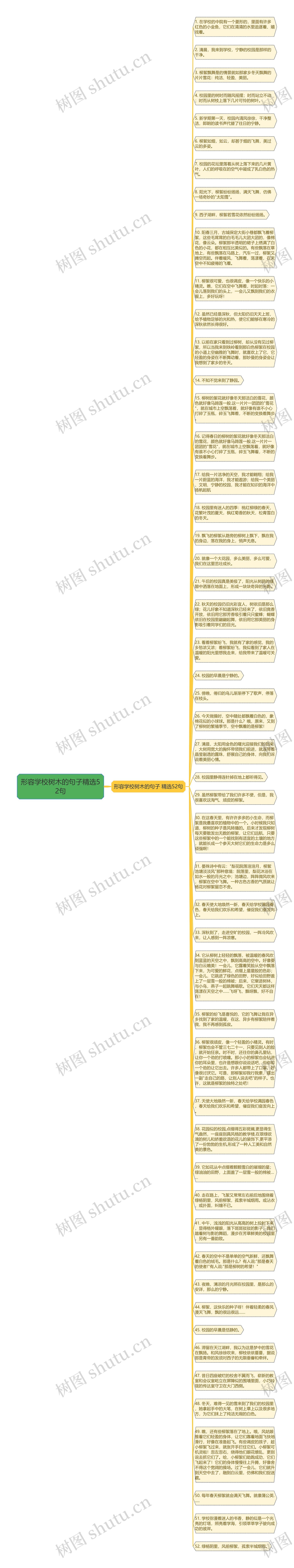 形容学校树木的句子精选52句思维导图