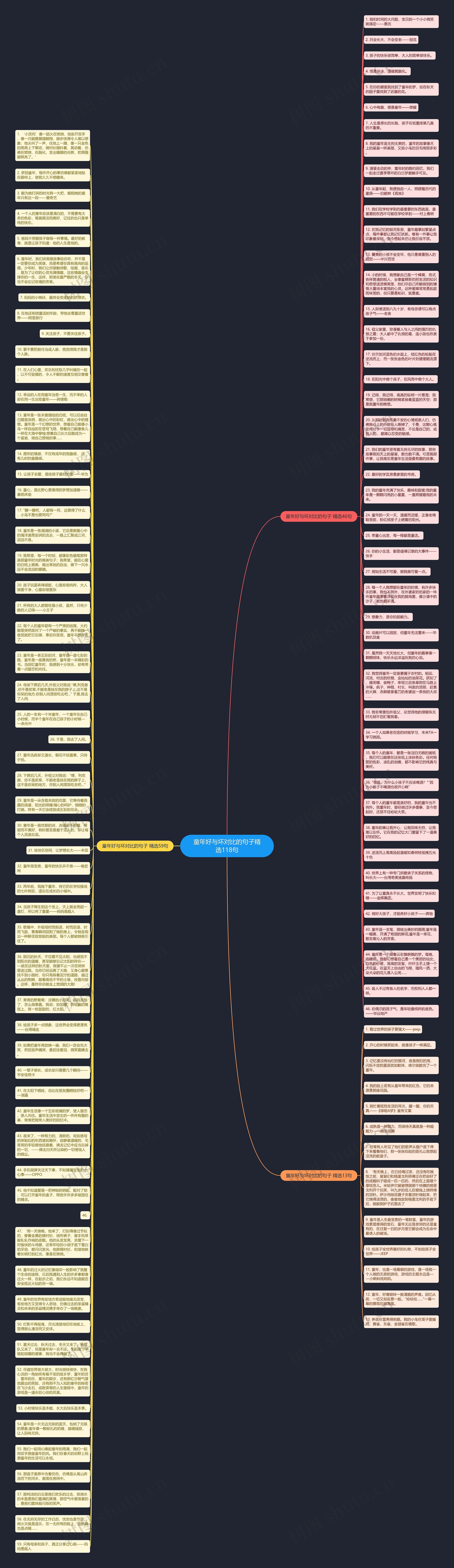 童年好与坏对比的句子精选118句思维导图