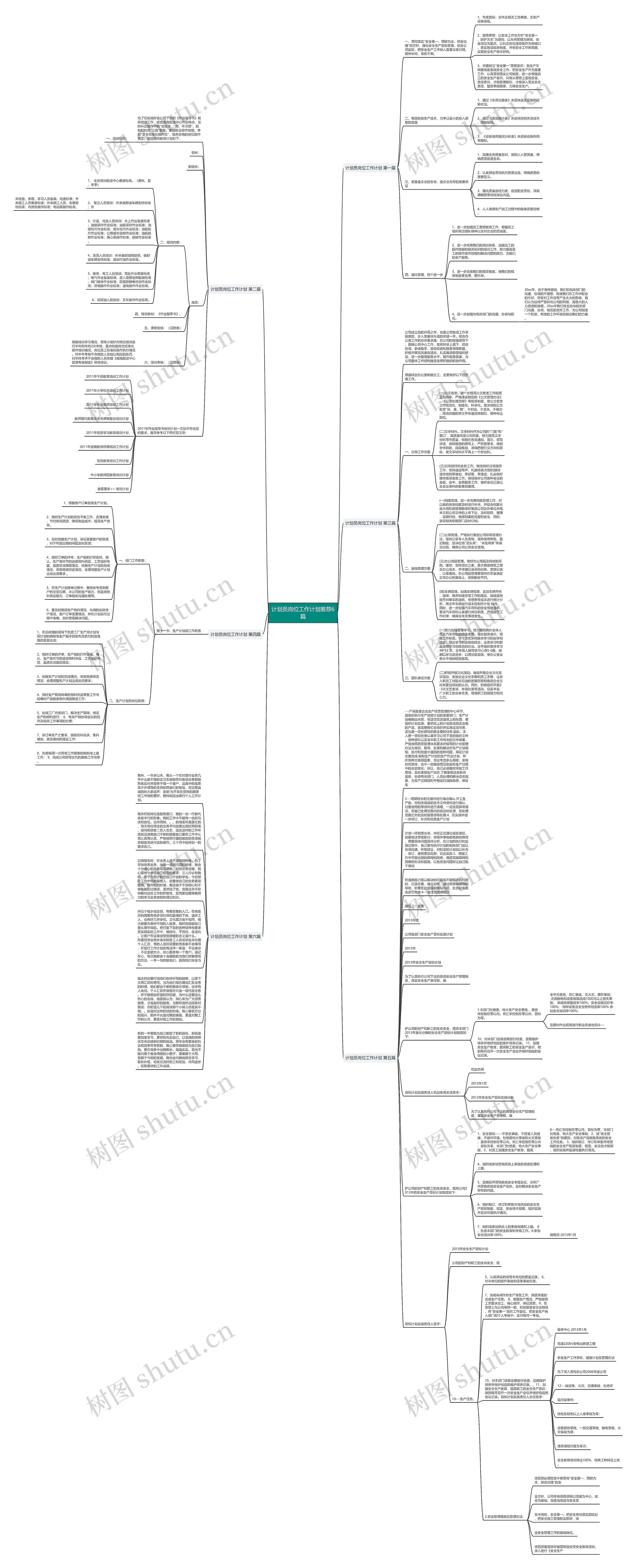 计划员岗位工作计划推荐6篇思维导图