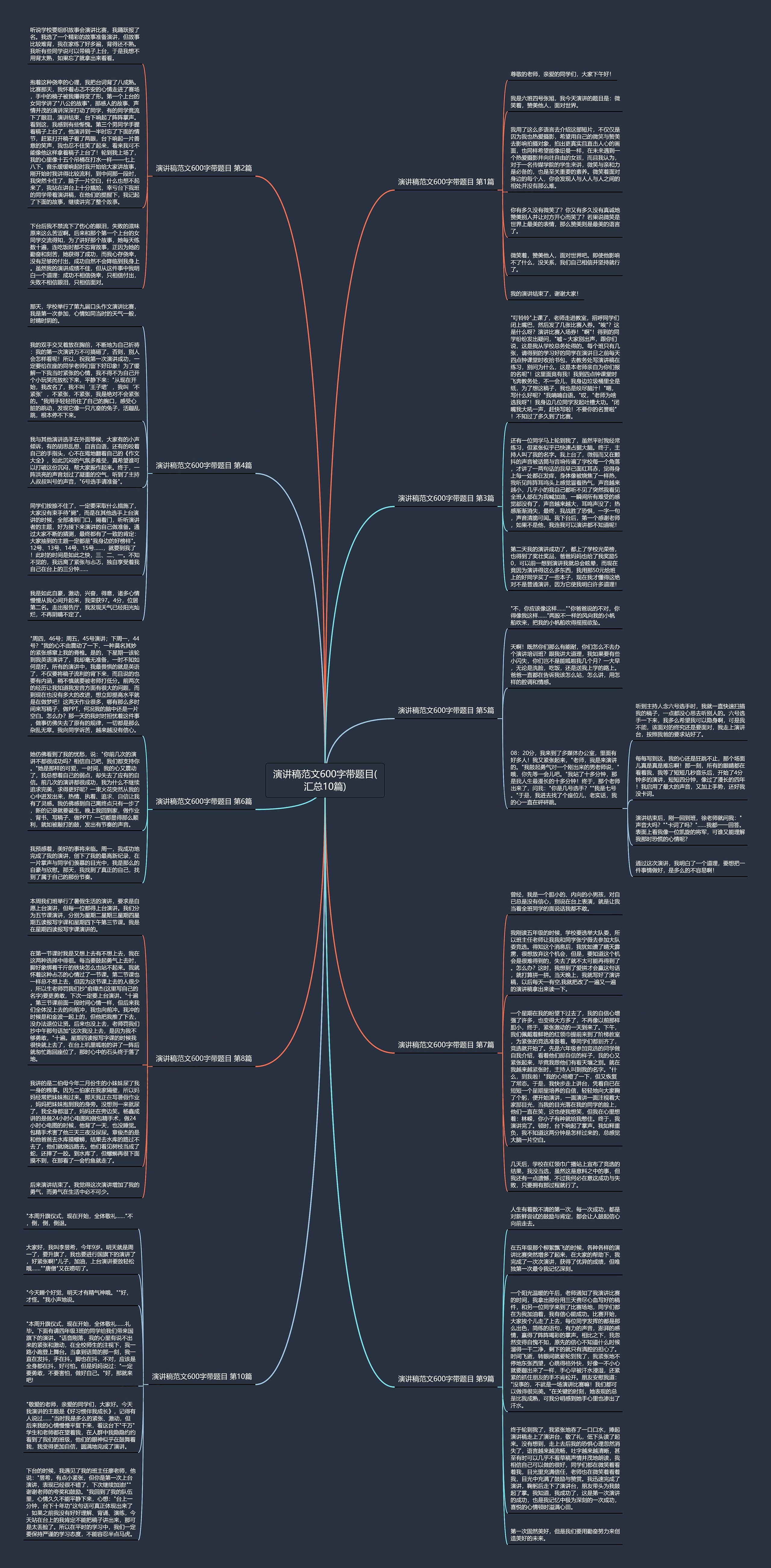 演讲稿范文600字带题目(汇总10篇)思维导图
